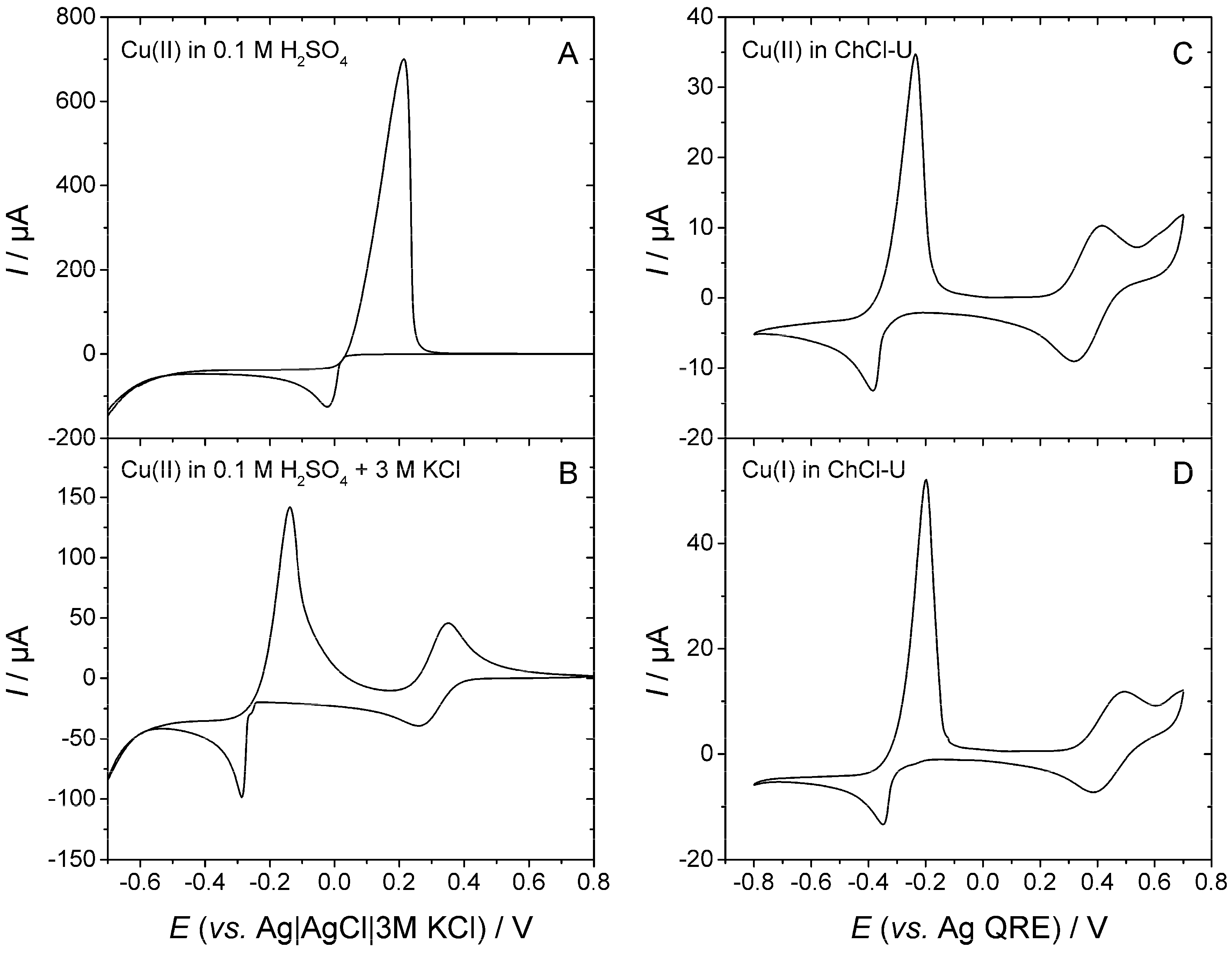 Molecules 29 03439 g004