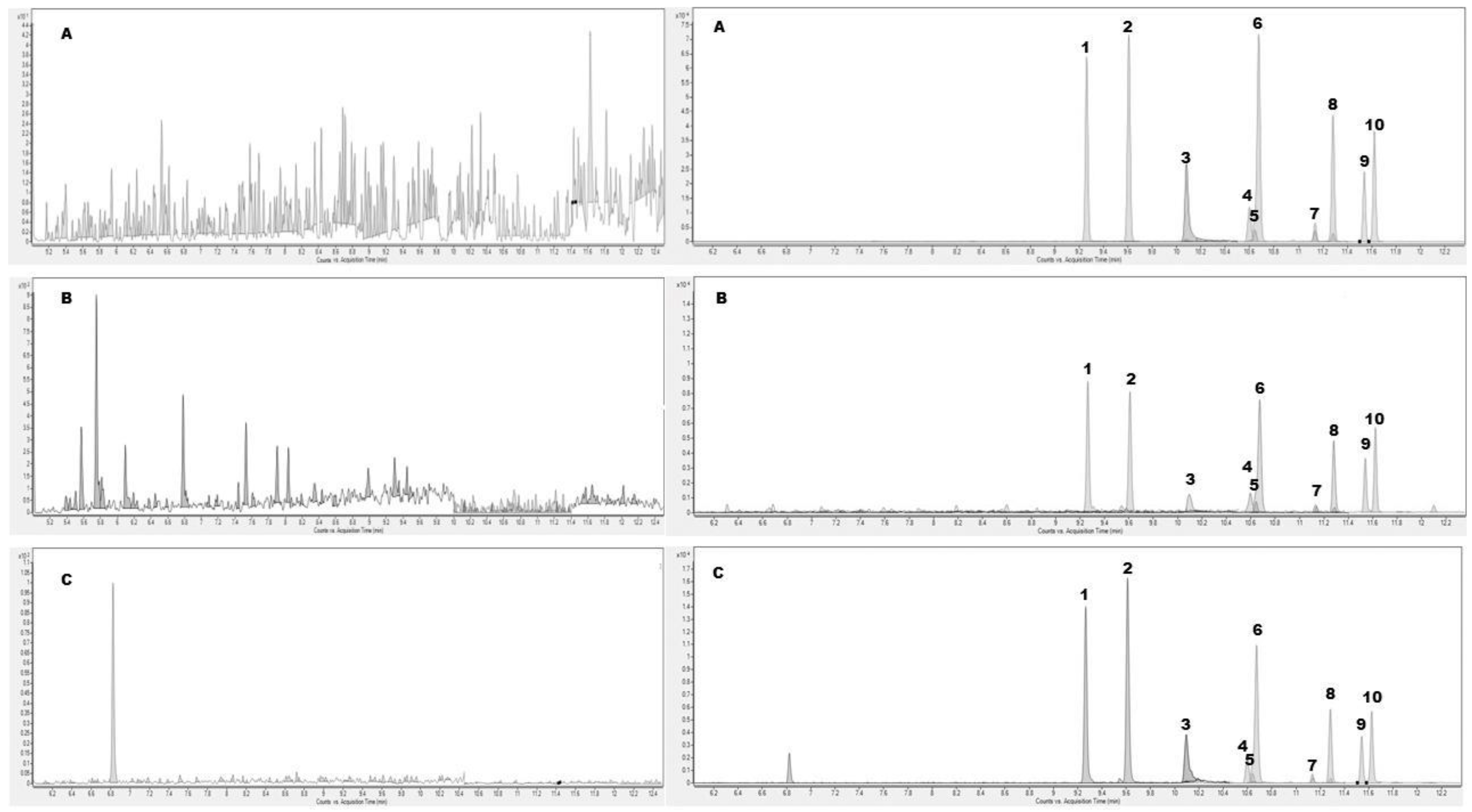 Molecules 29 03440 g003