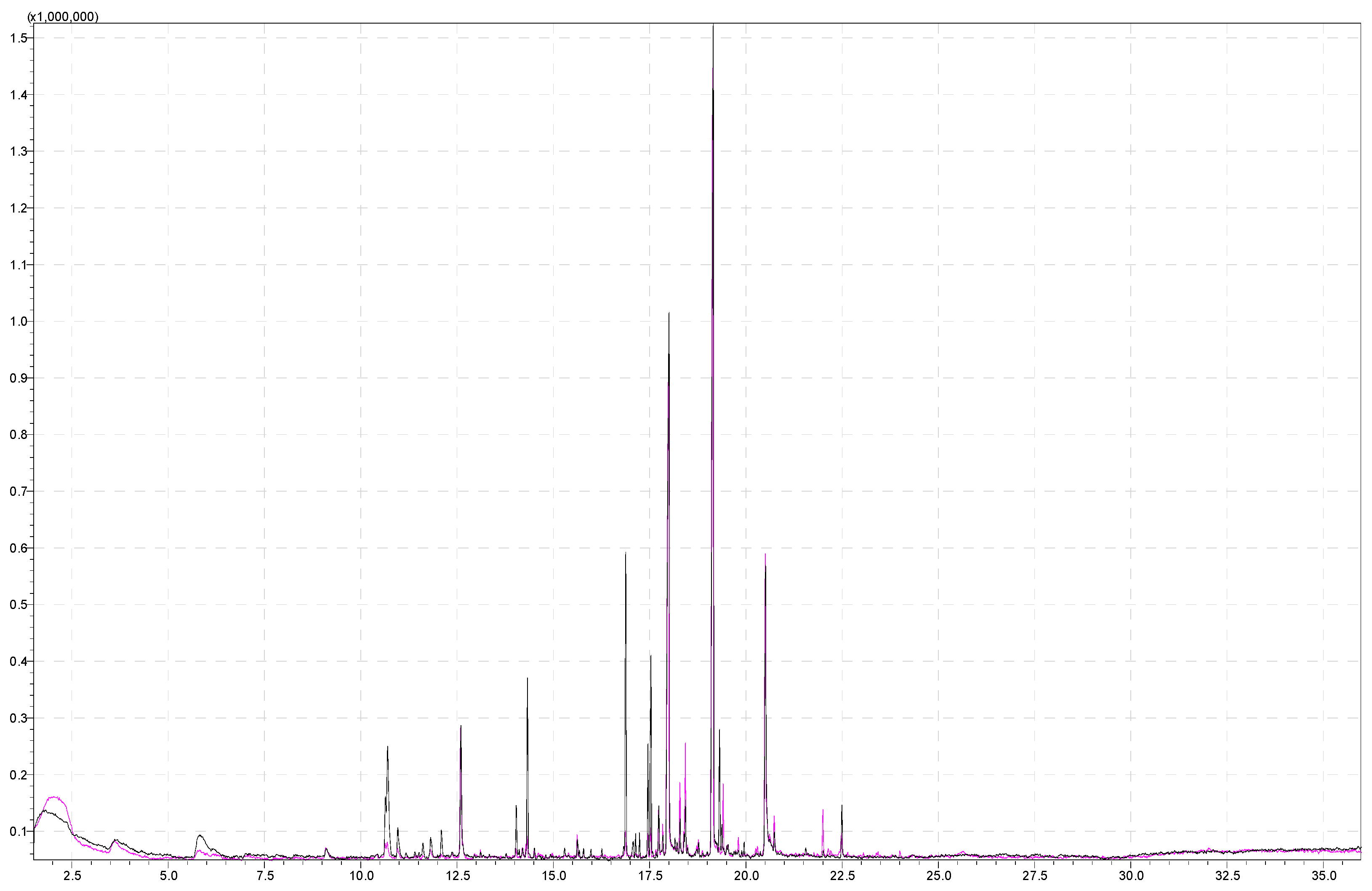 Molecules 29 03441 g005