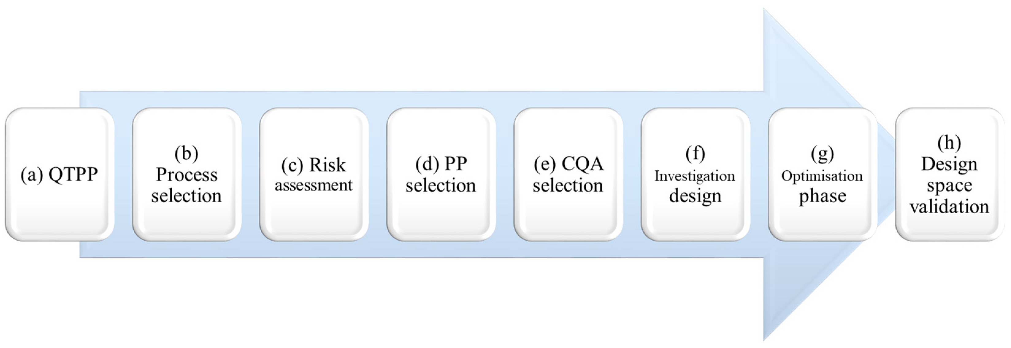 Molecules 29 03442 g001