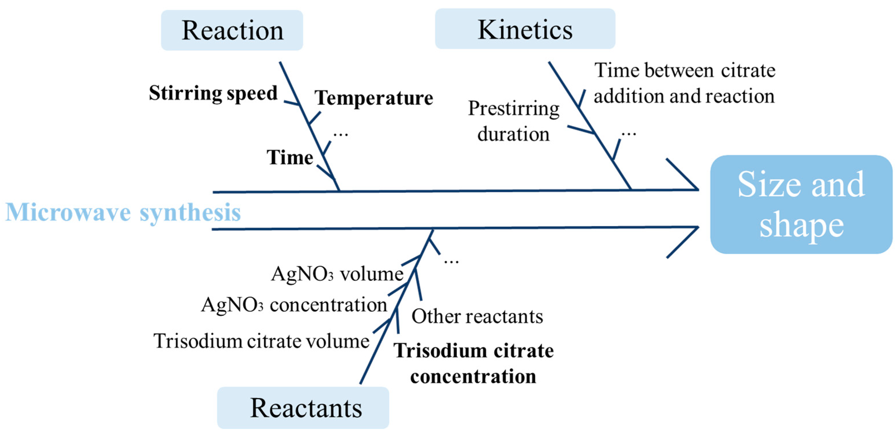 Molecules 29 03442 g002