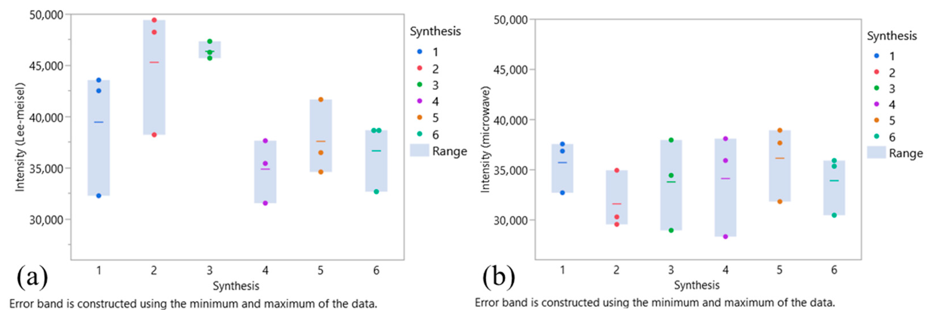 Molecules 29 03442 g006