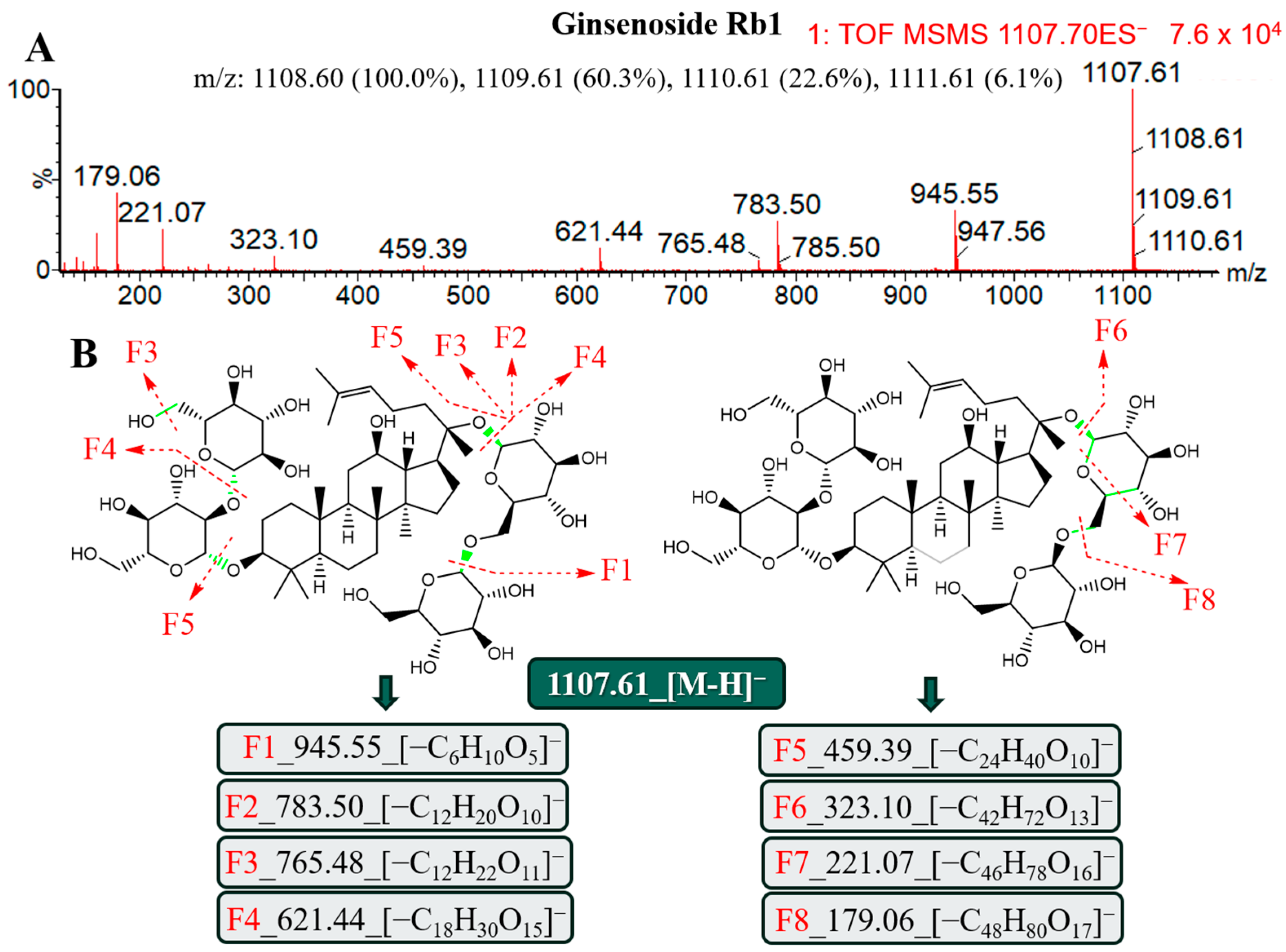 Molecules 29 03443 g003