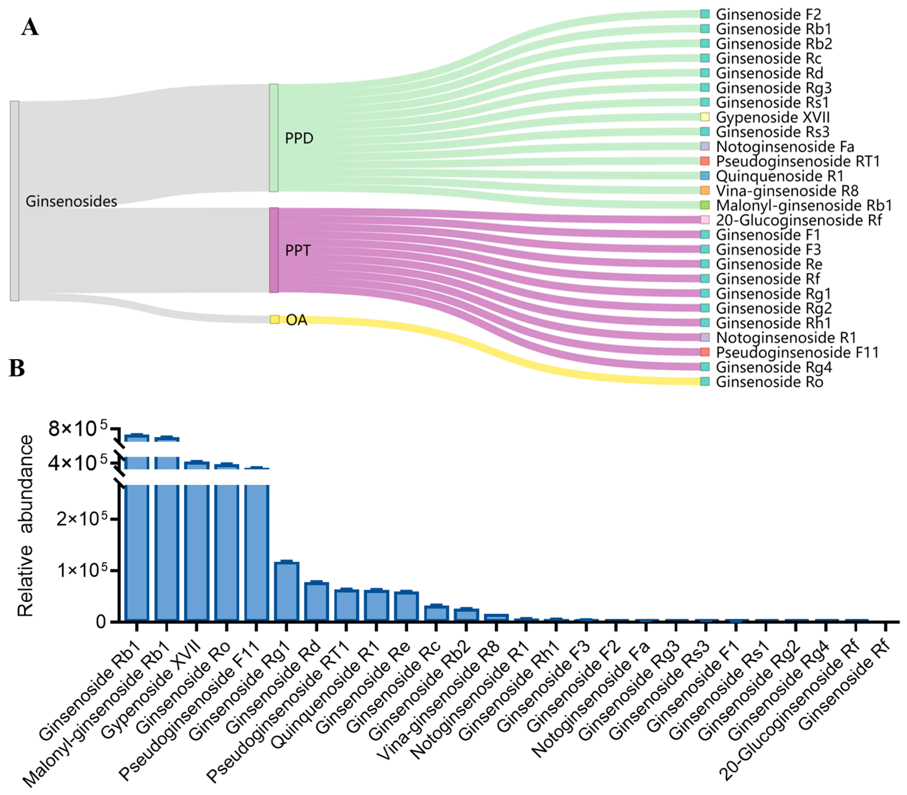 Molecules 29 03443 g006