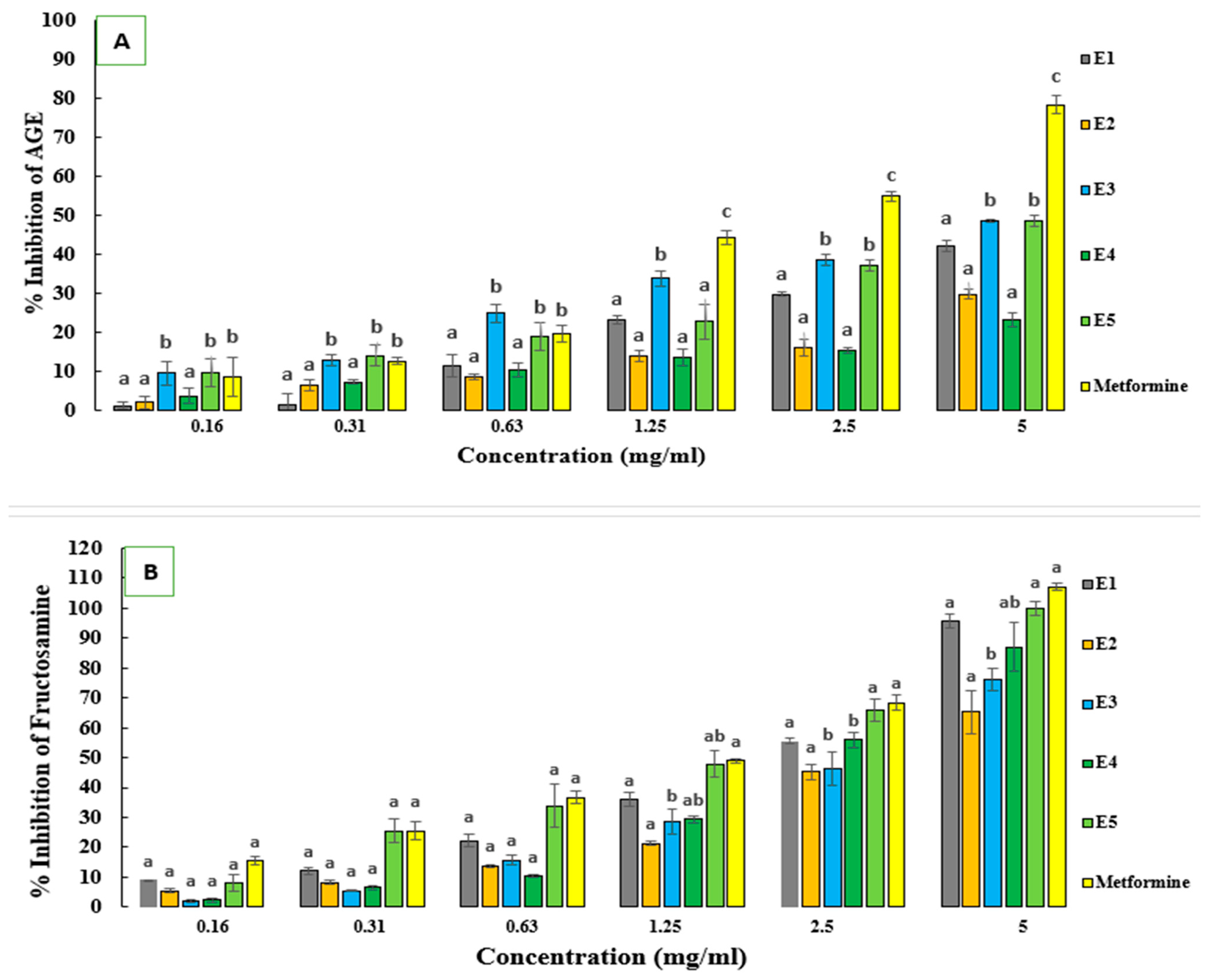 Molecules 29 03445 g003