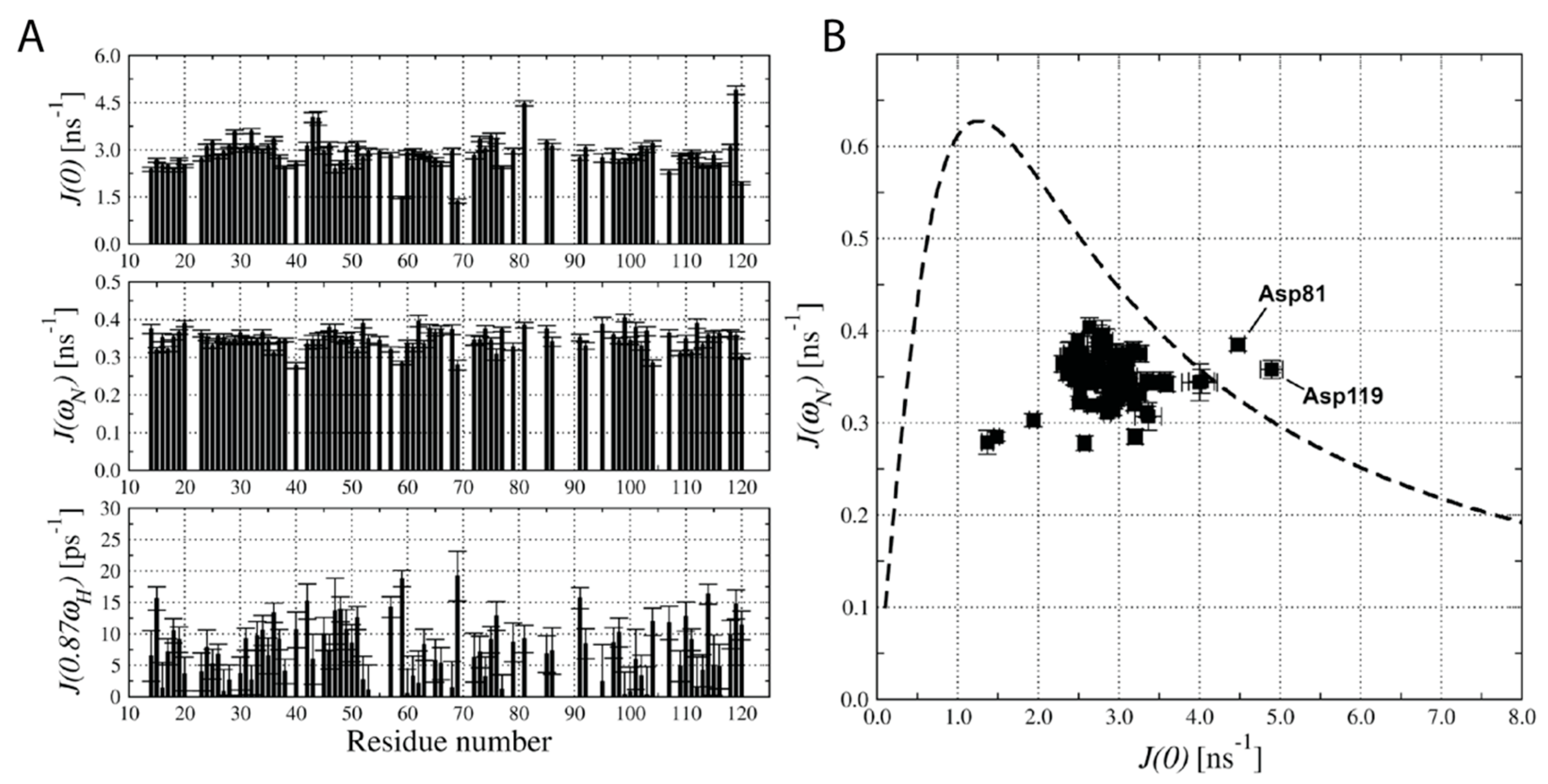 Molecules 29 03446 g003