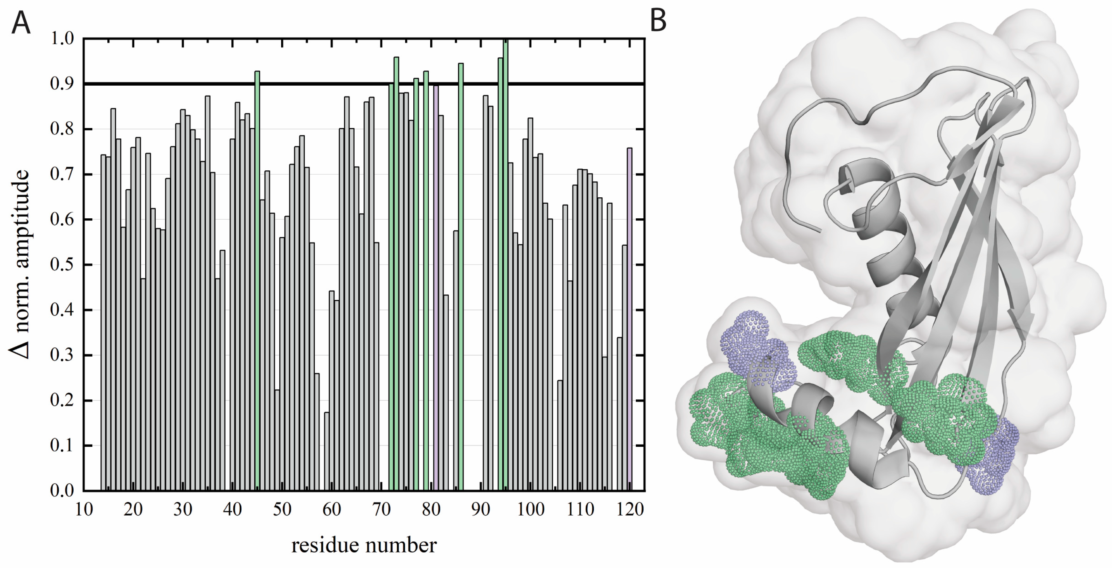 Molecules 29 03446 g004