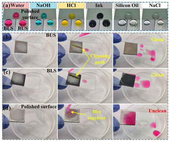 Investigation and Analysis of Wettability, Anisotropy, and