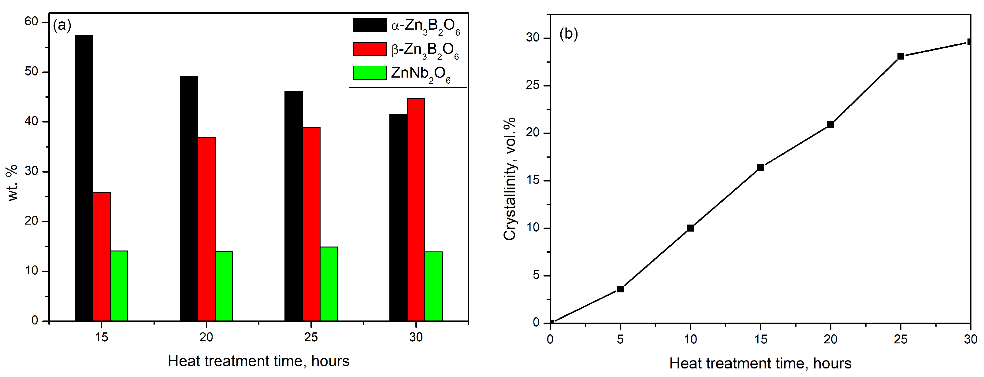 Molecules 29 03452 g003