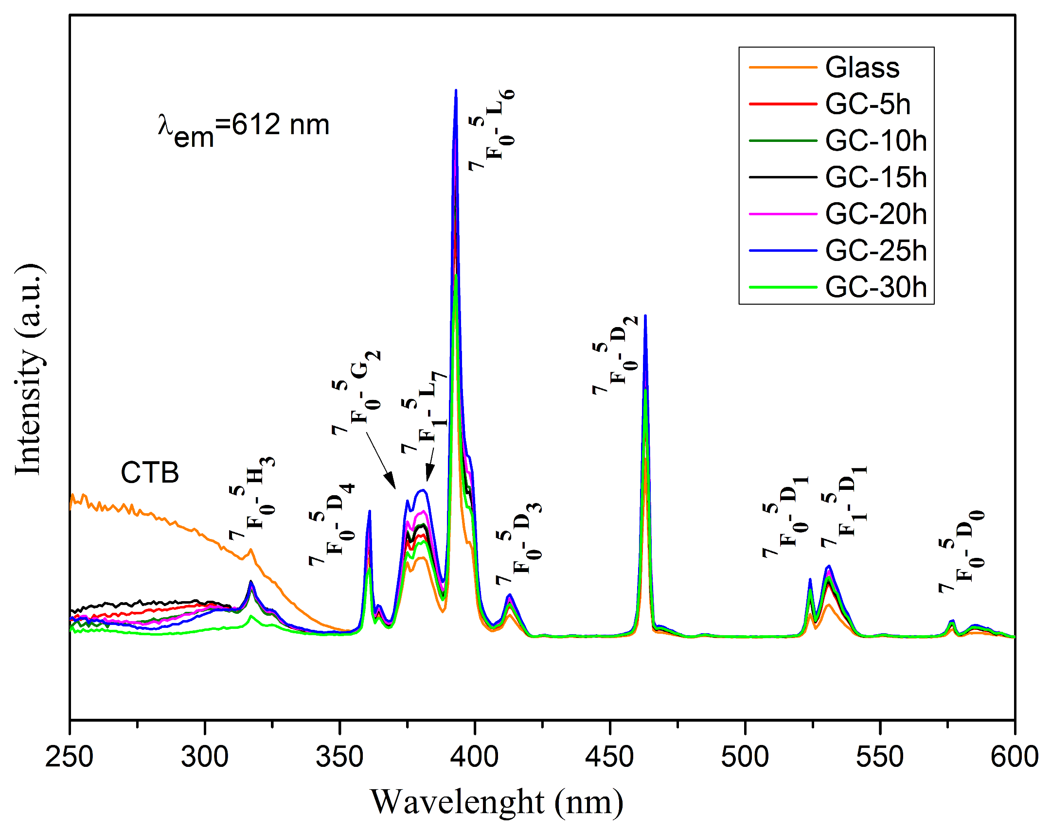Molecules 29 03452 g007