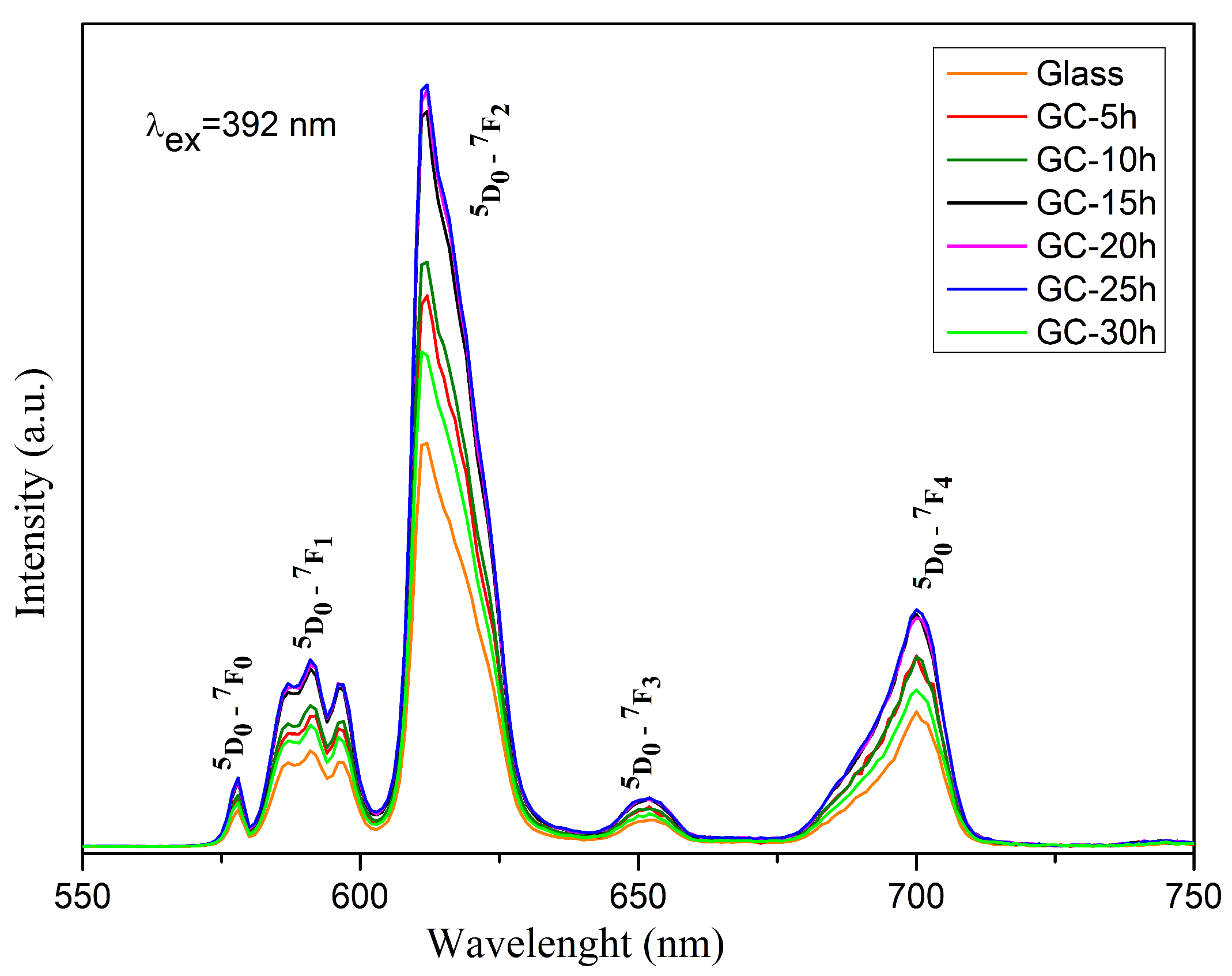 Molecules 29 03452 g008