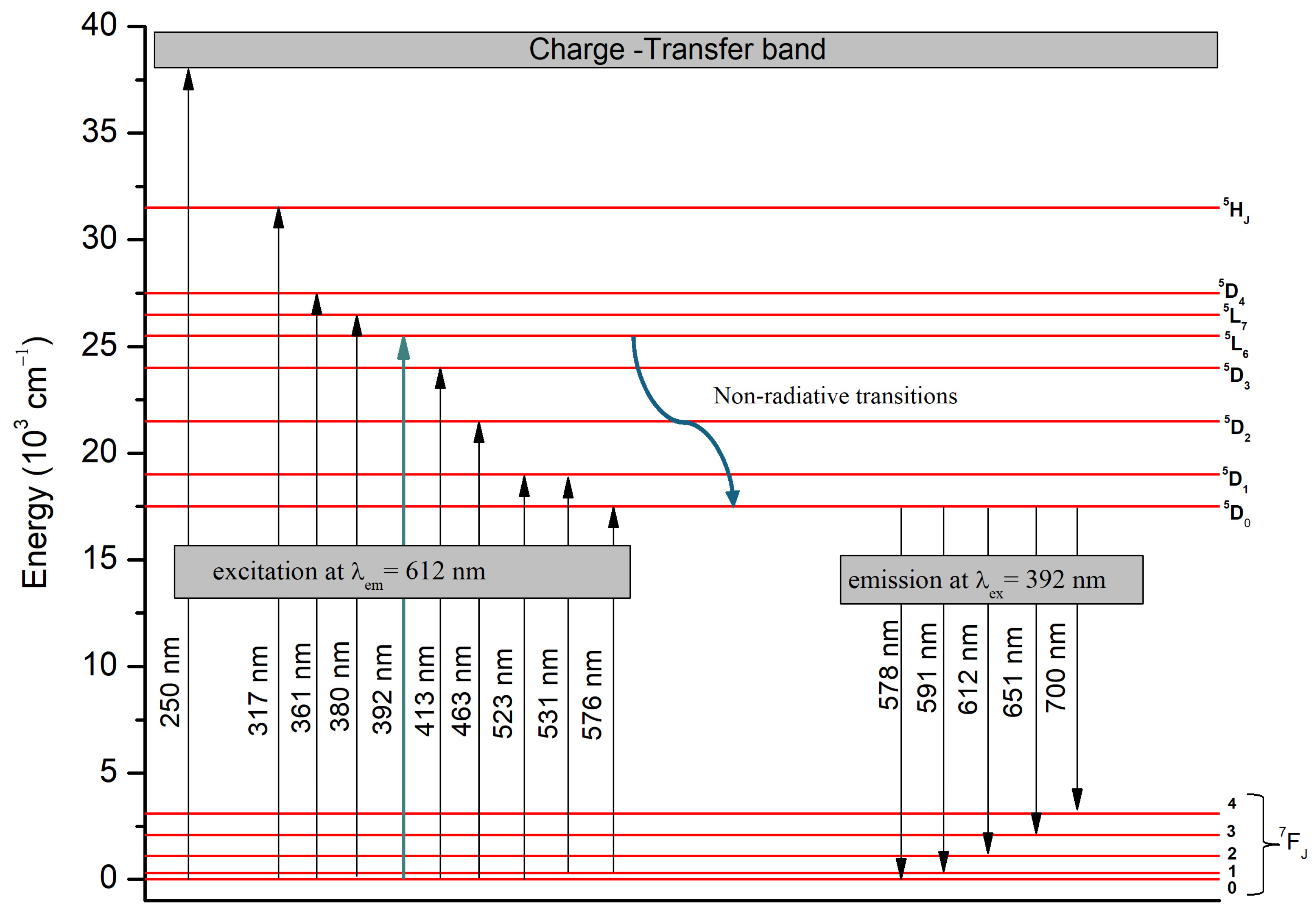 Molecules 29 03452 g009