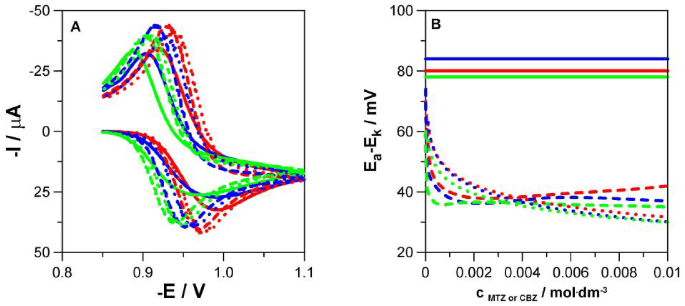Molecules 29 03455 g003