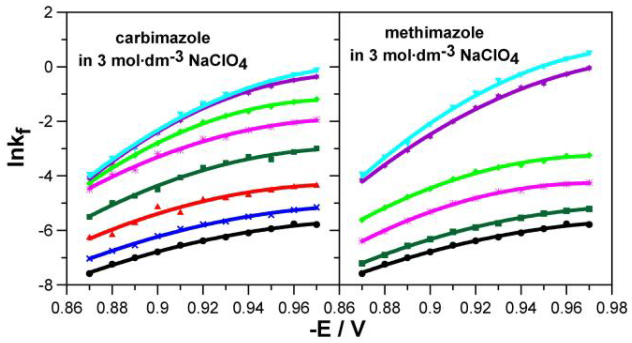 Molecules 29 03455 g005