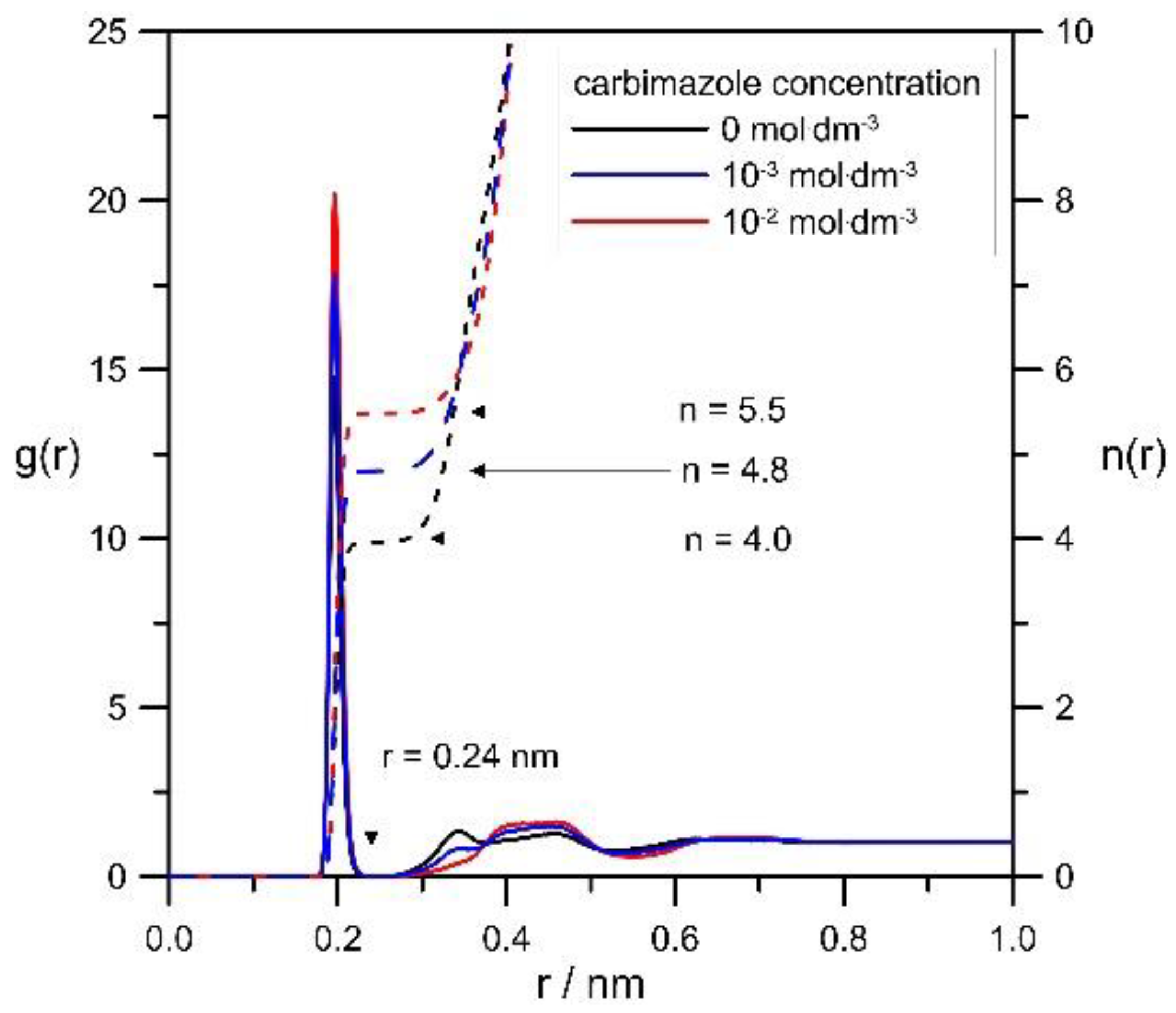 Molecules 29 03455 g008