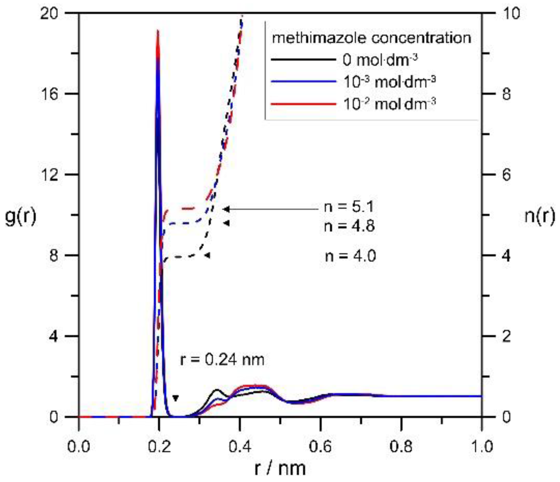 Molecules 29 03455 g009