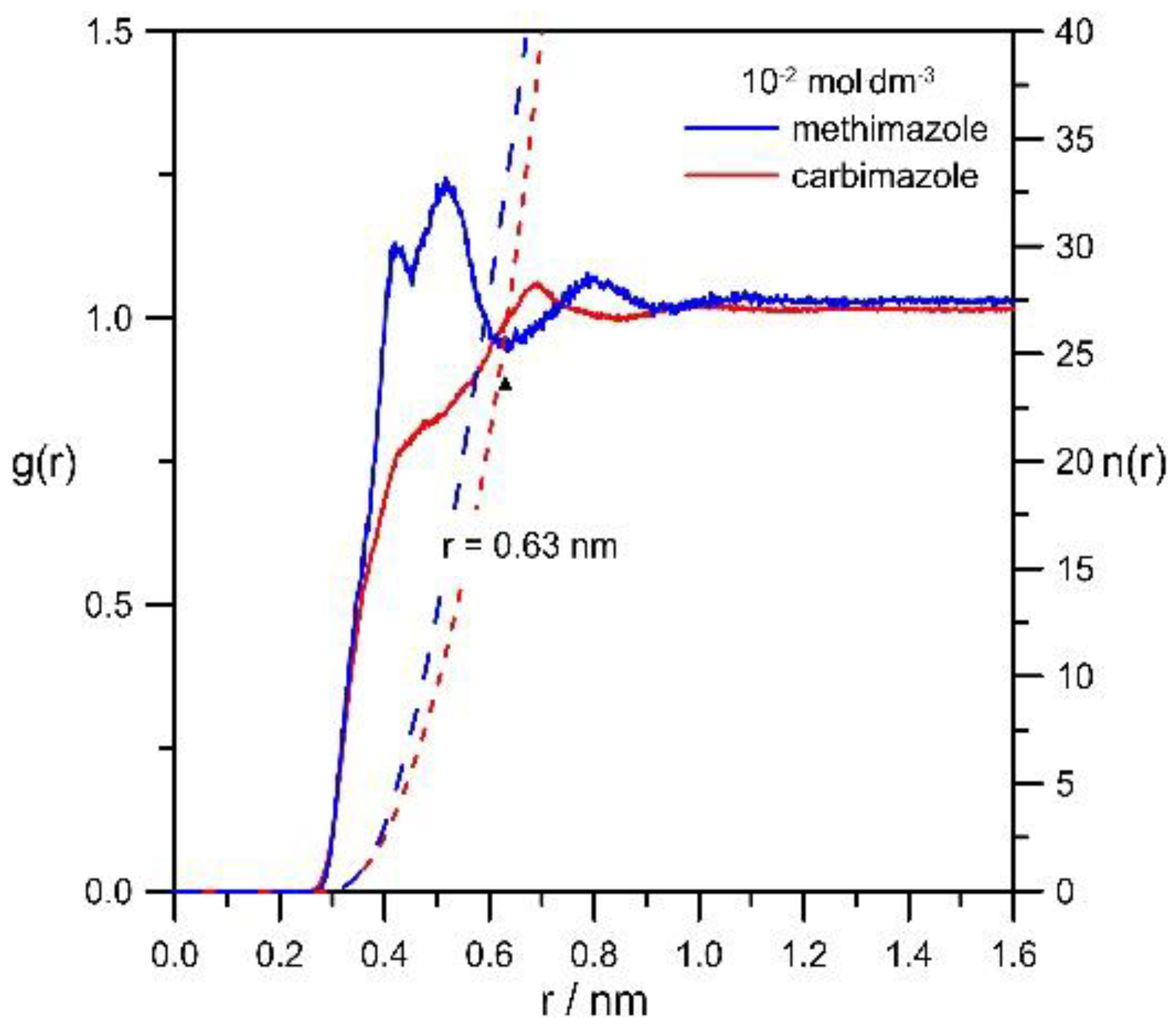 Molecules 29 03455 g010