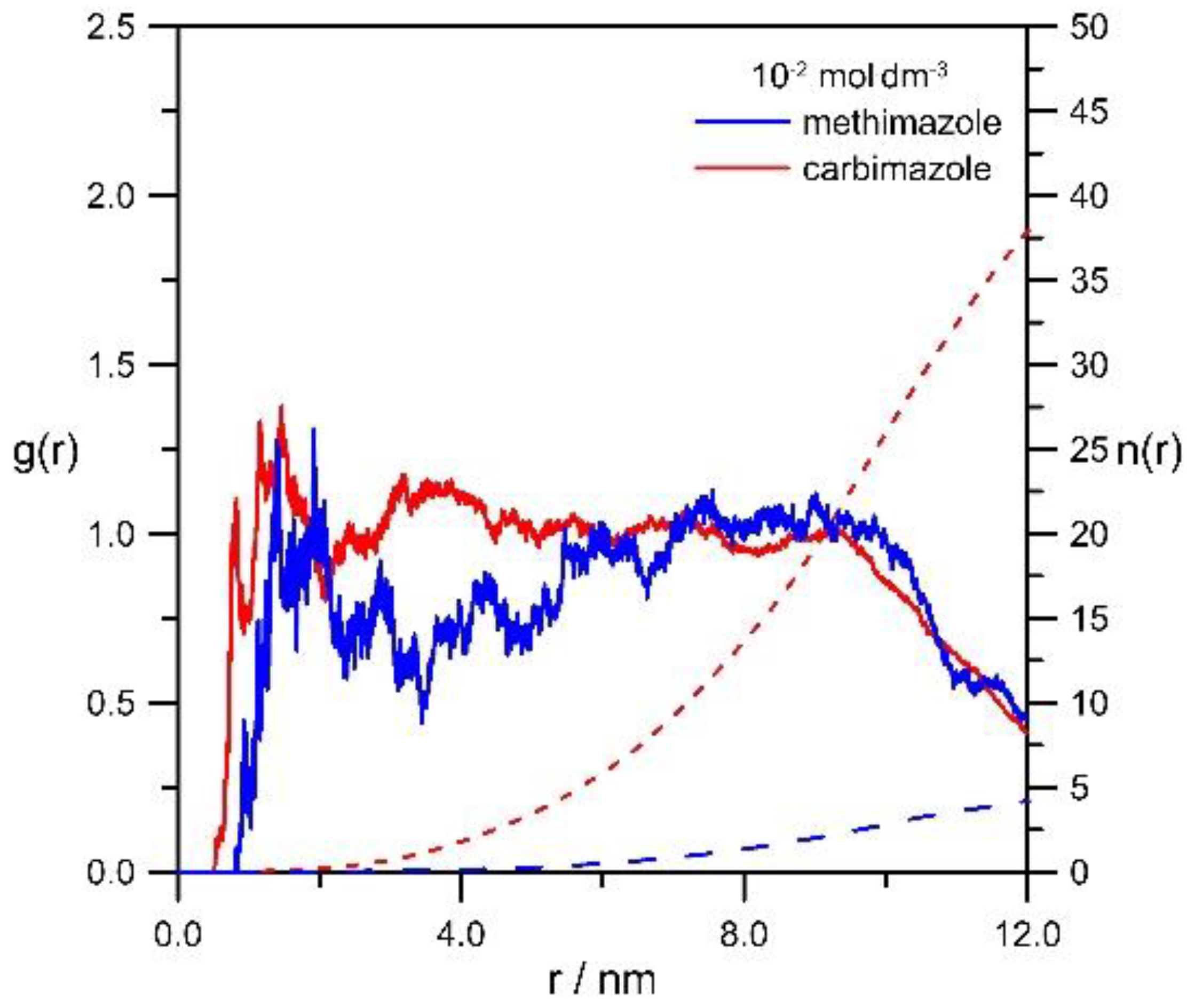 Molecules 29 03455 g011