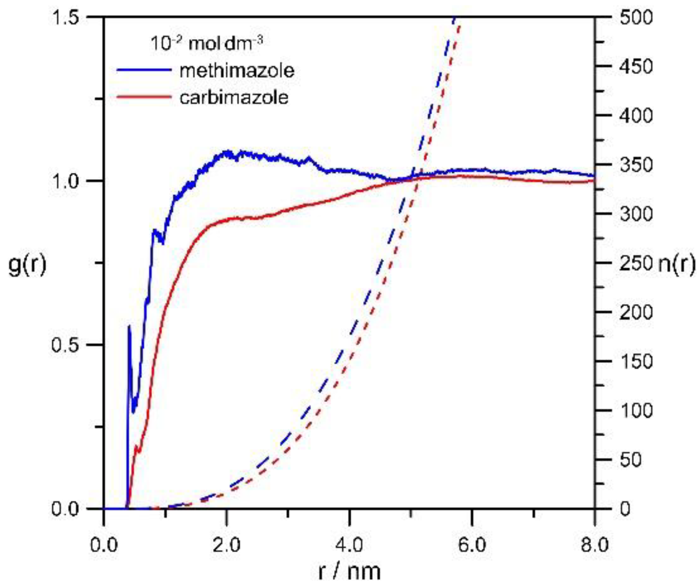 Molecules 29 03455 g012