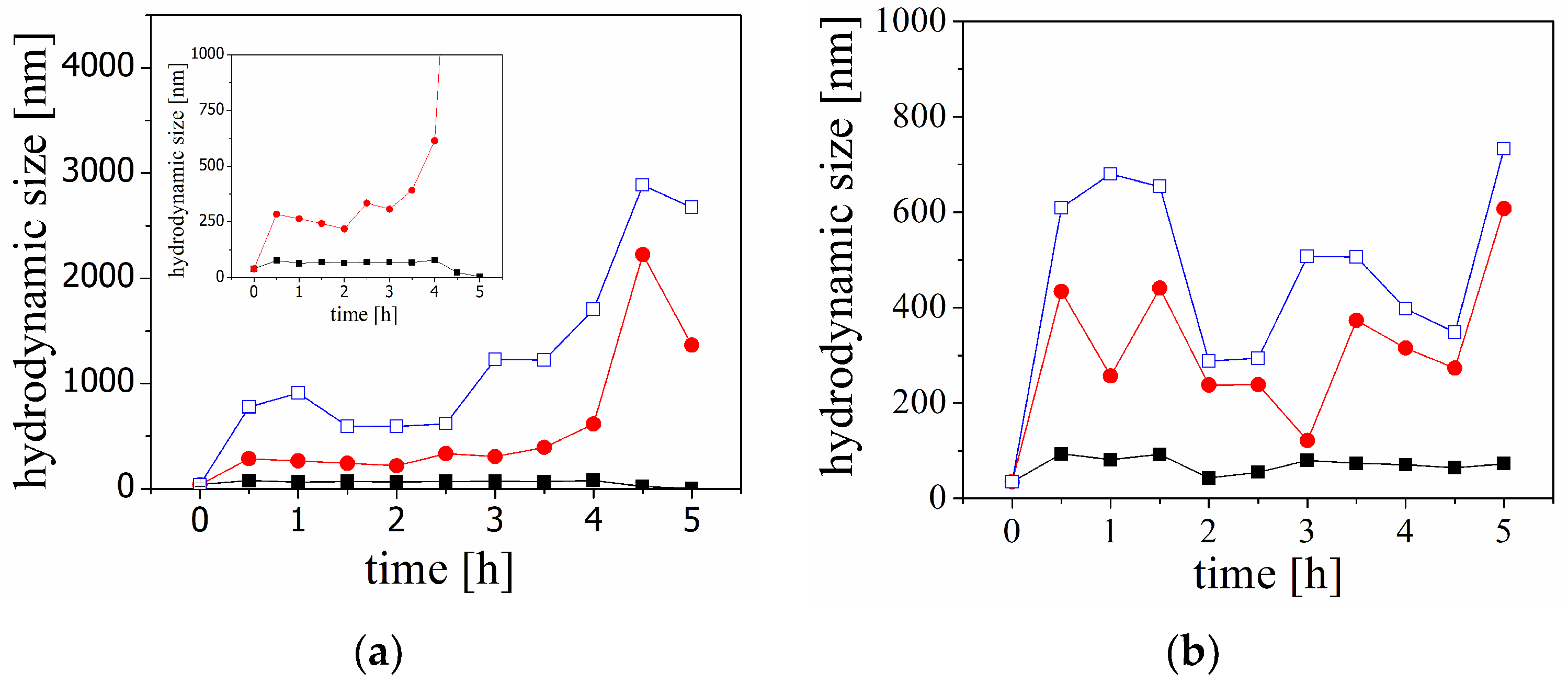 Molecules 29 03460 g005