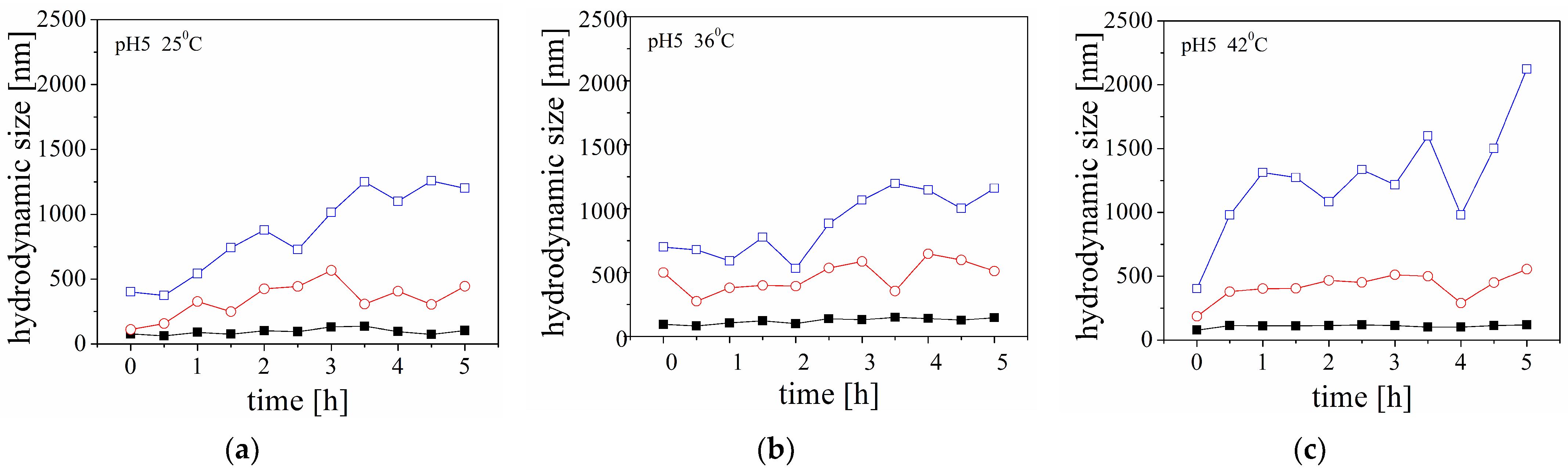 Molecules 29 03460 g0a2