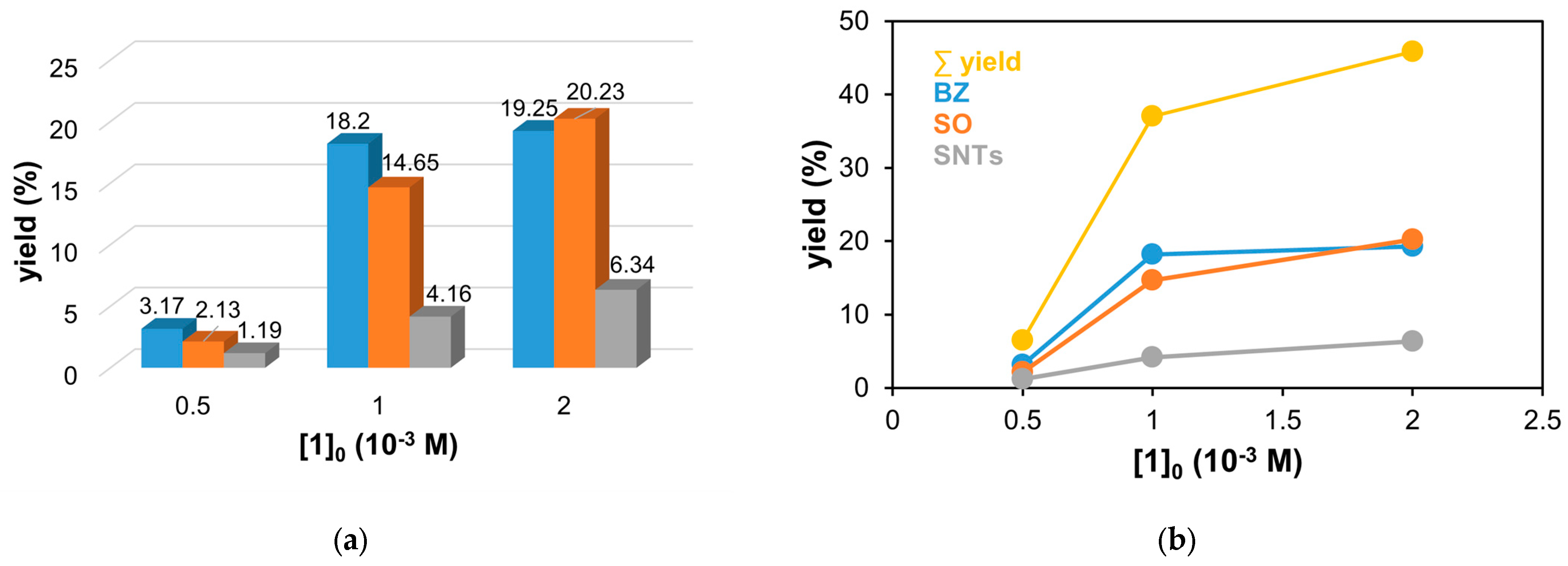 Molecules 29 03470 g005