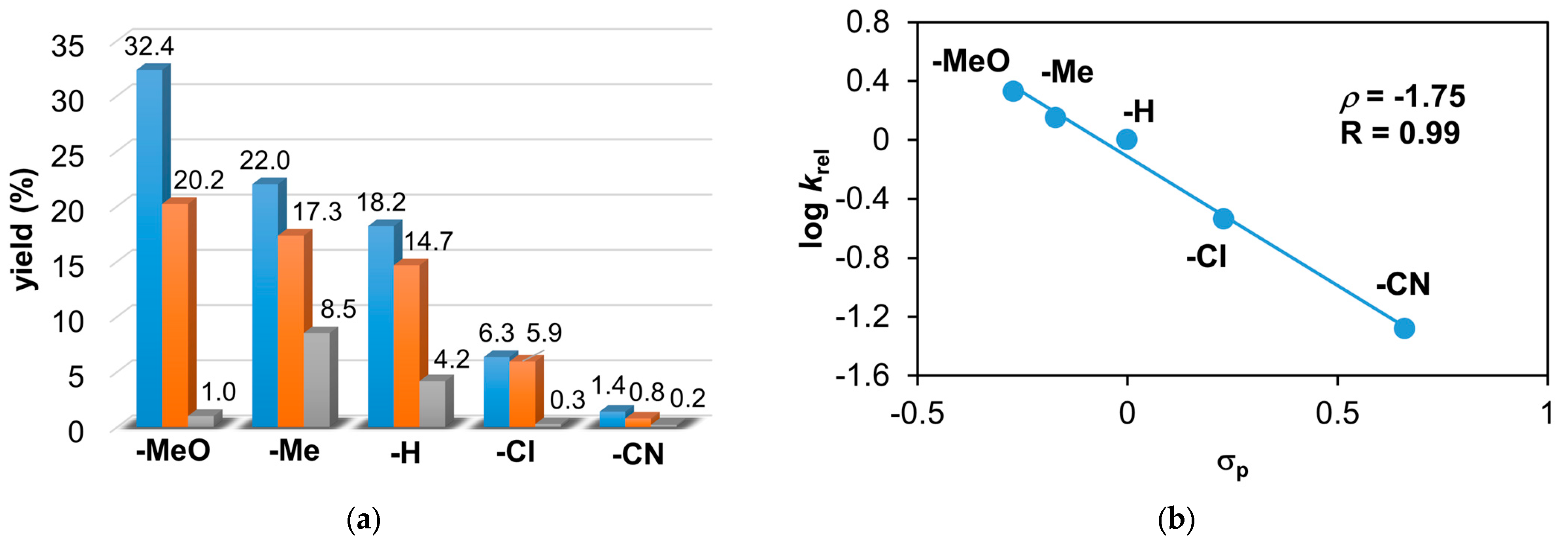 Molecules 29 03470 g006