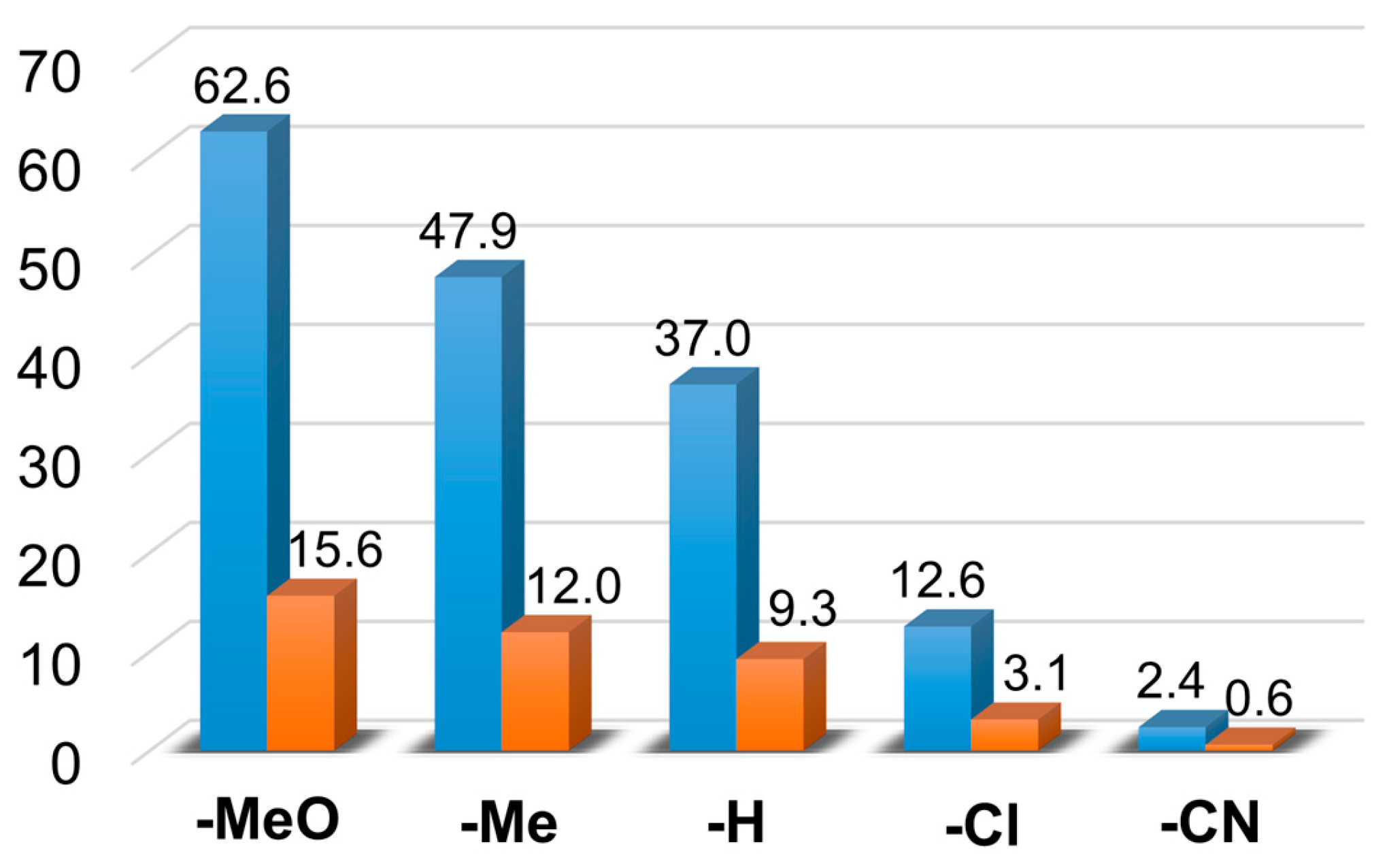 Molecules 29 03470 g007
