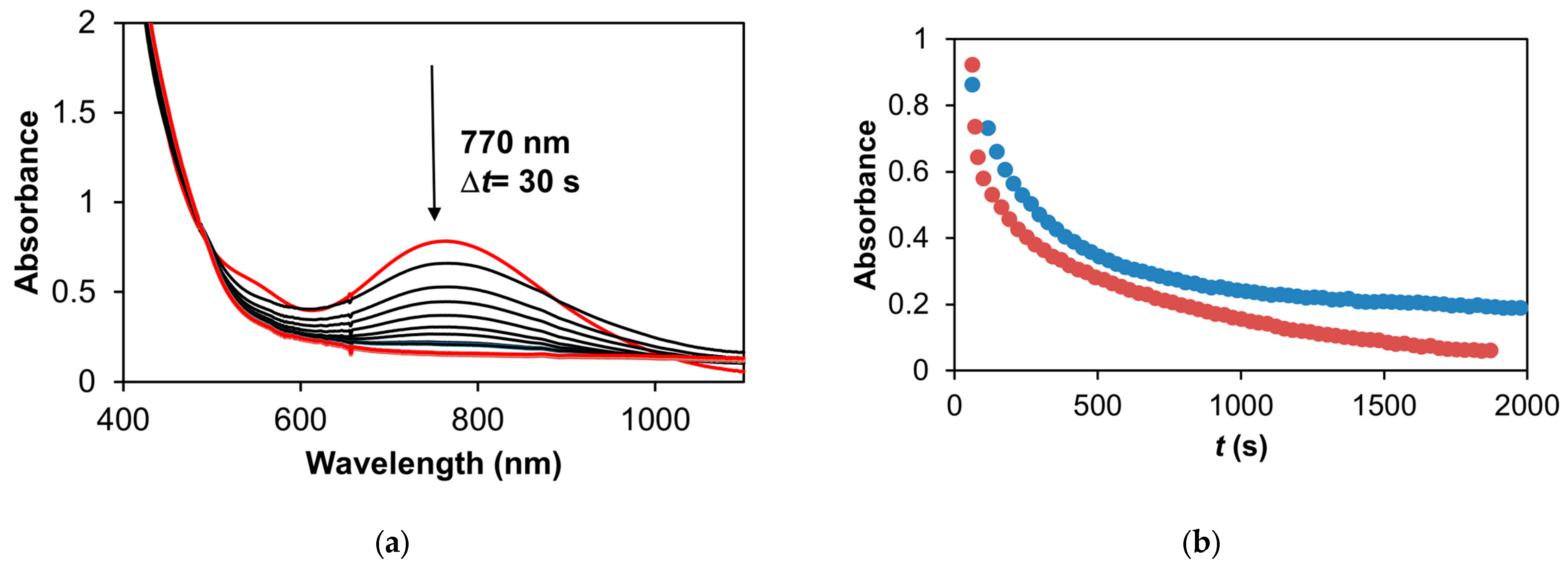 Molecules 29 03470 g018