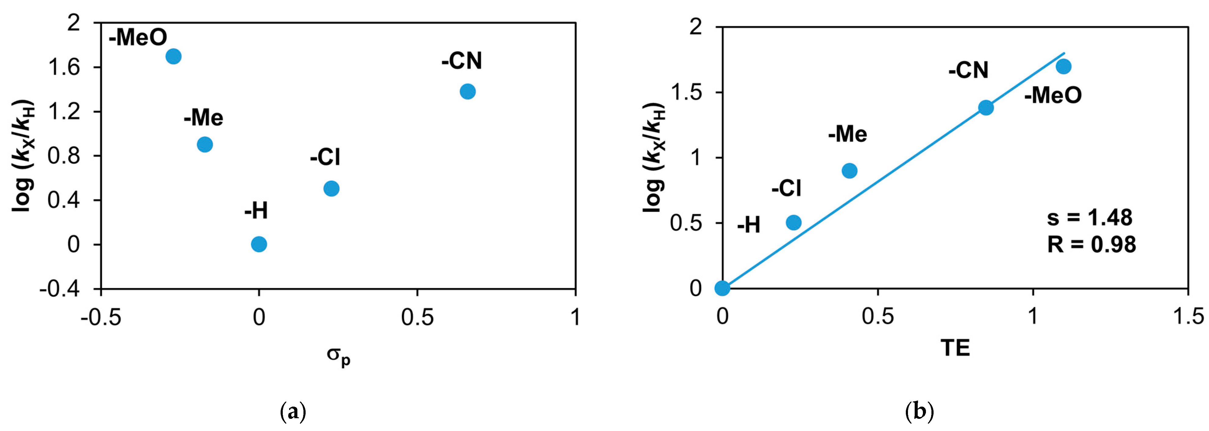 Molecules 29 03470 g022
