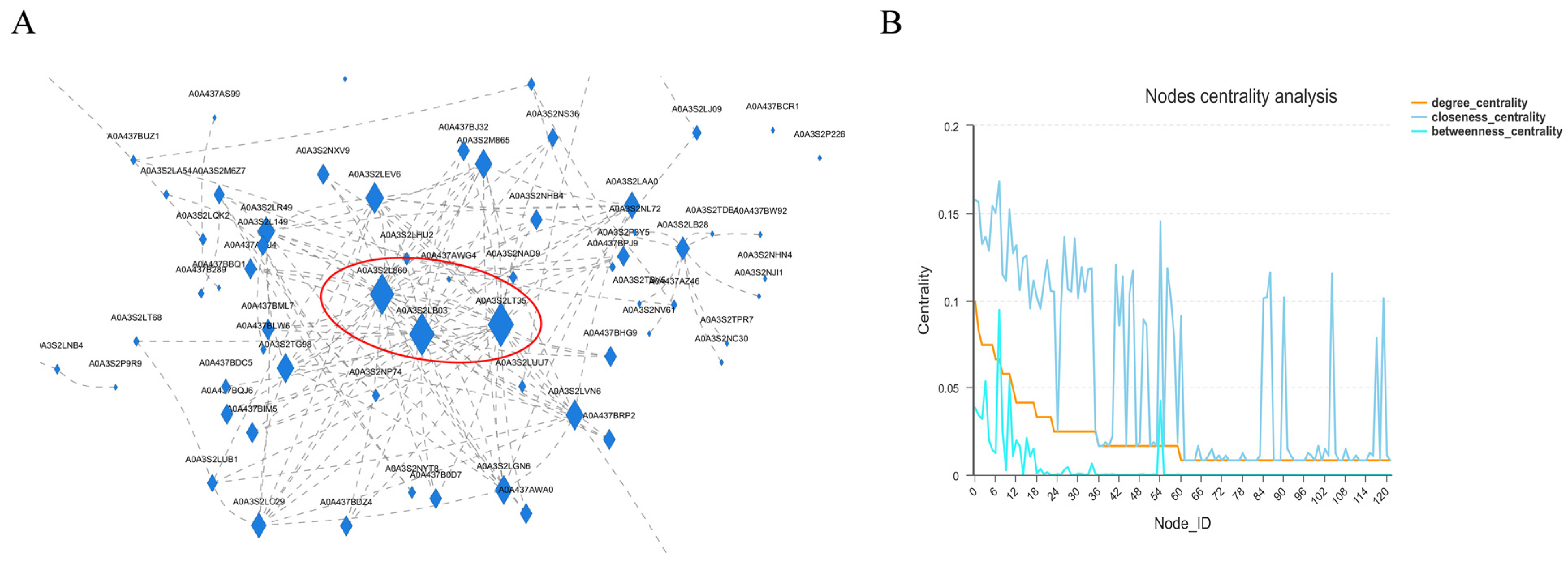 Molecules 29 03472 g010