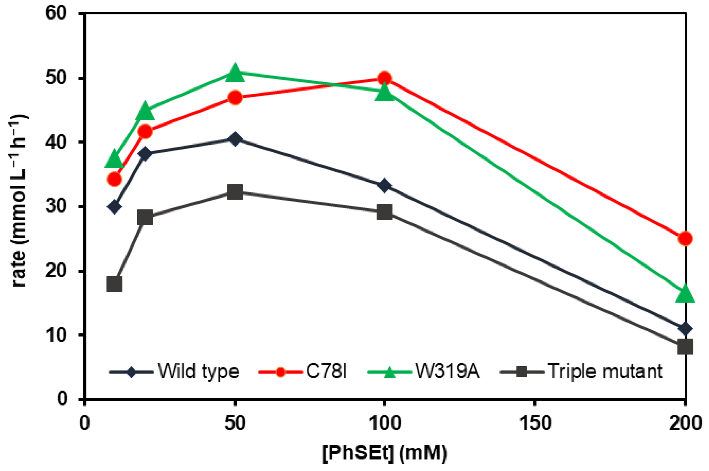 Molecules 29 03474 g003