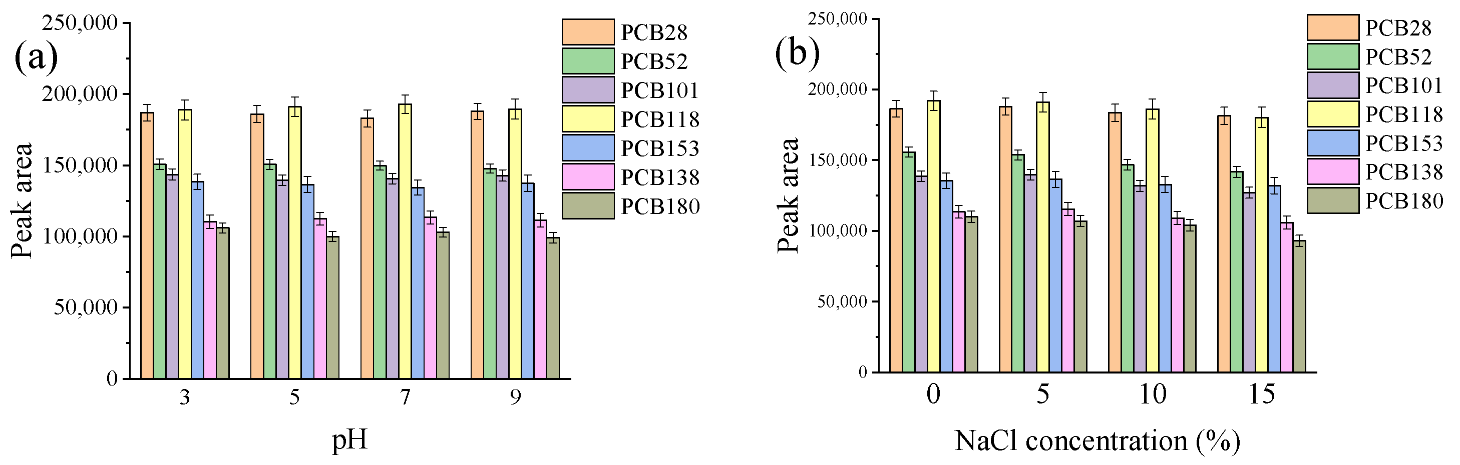 Molecules 29 03480 g003