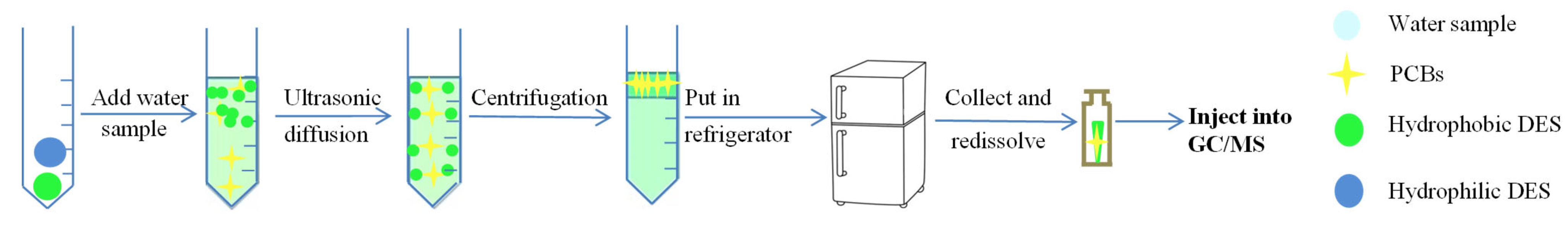 Molecules 29 03480 g005