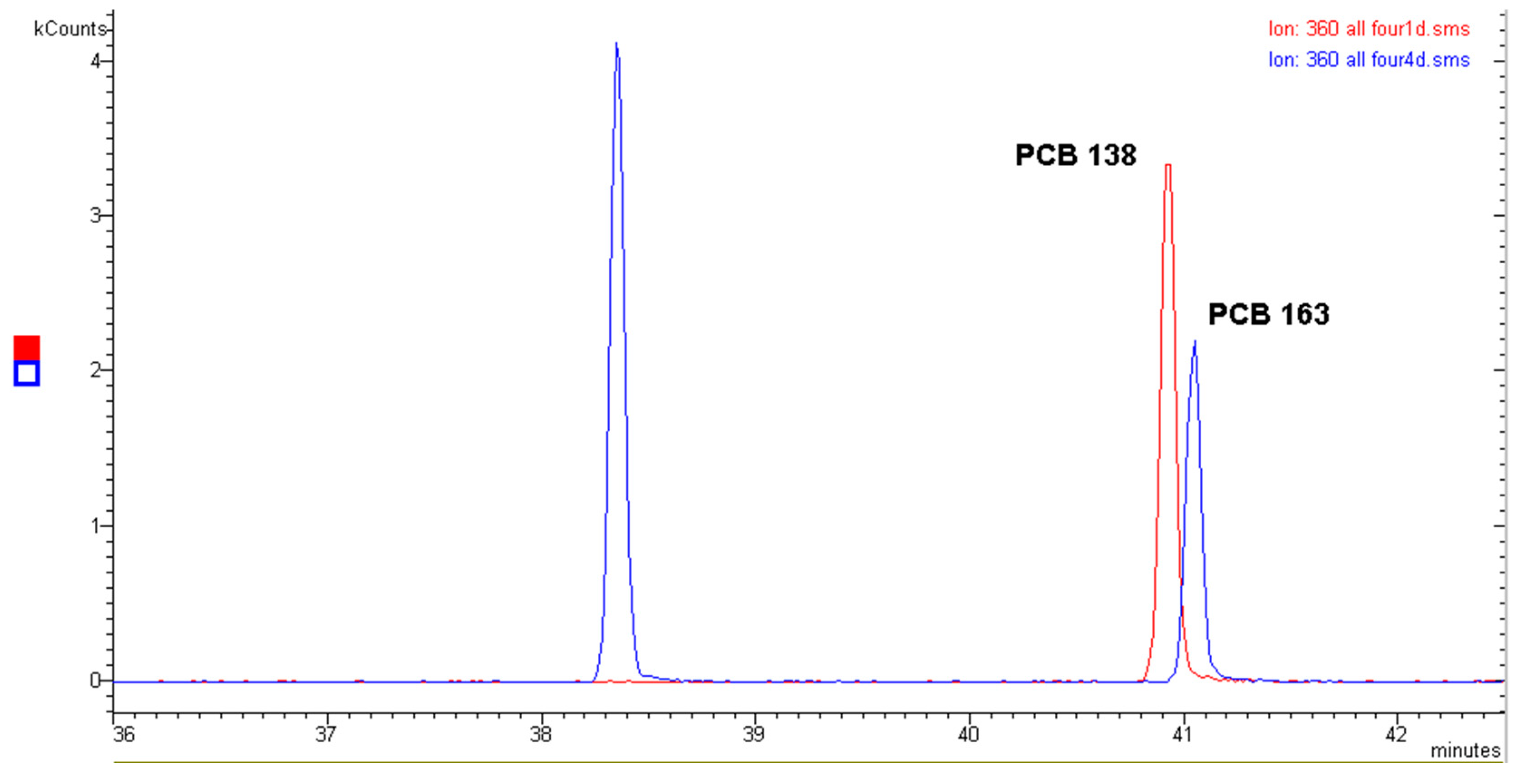 Molecules 29 03484 g005 Molecules 29 03484 g005