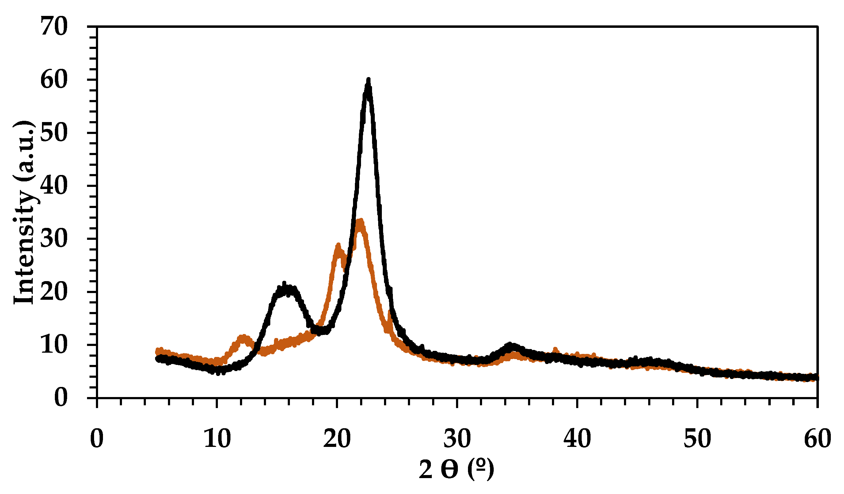 Molecules 29 03495 g005