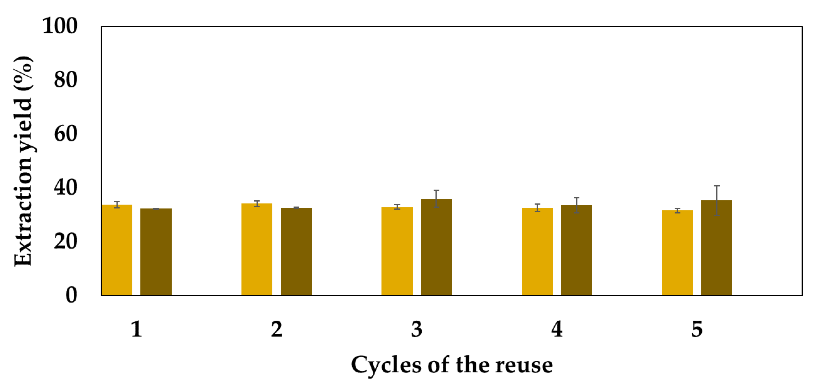 Molecules 29 03495 g006