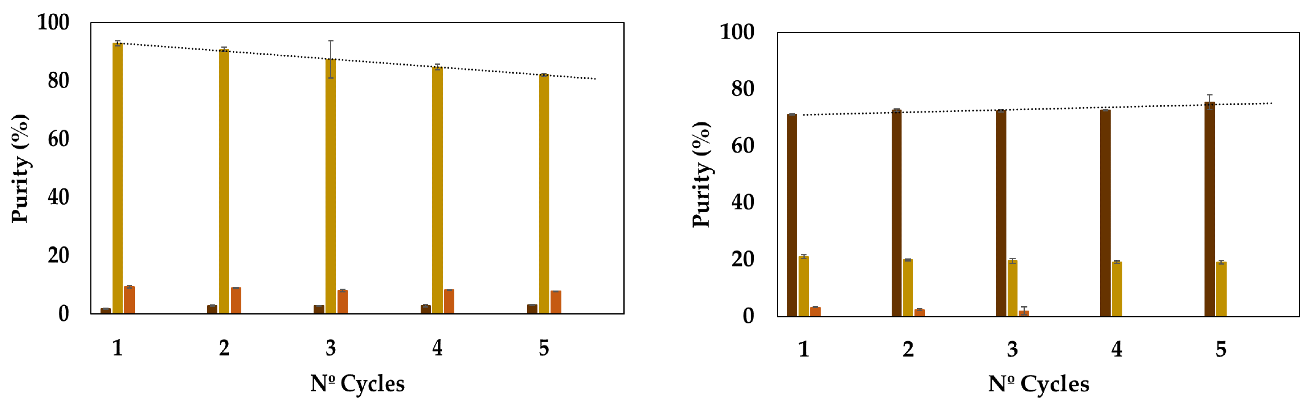 Molecules 29 03495 g007