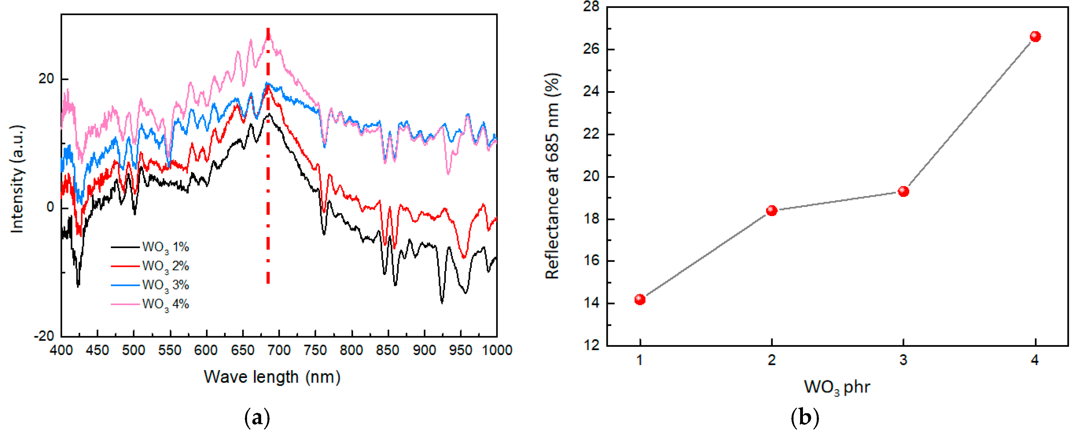 Molecules 29 03499 g006