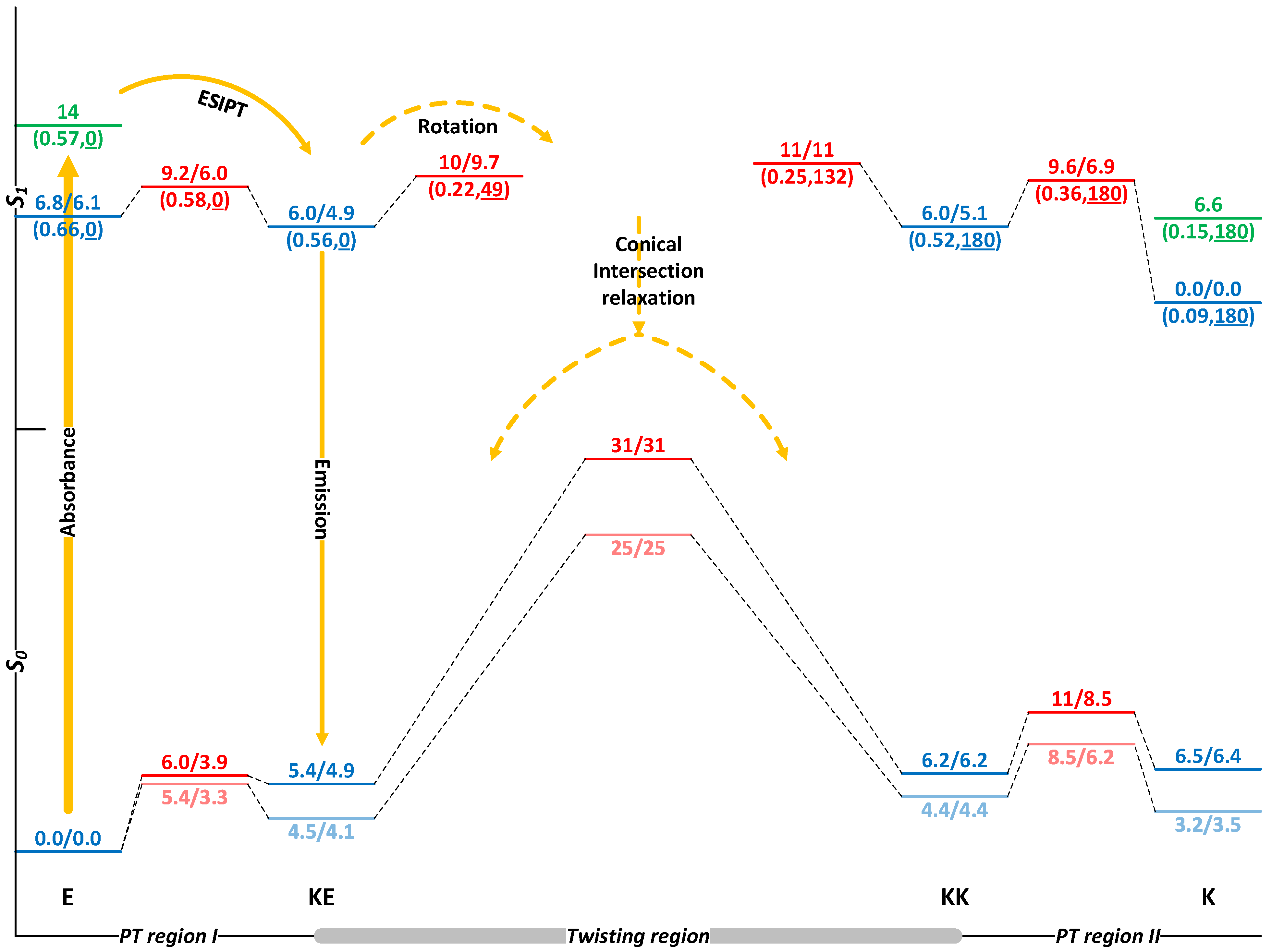 Molecules 29 03506 g001 Molecules 29 03506 g001