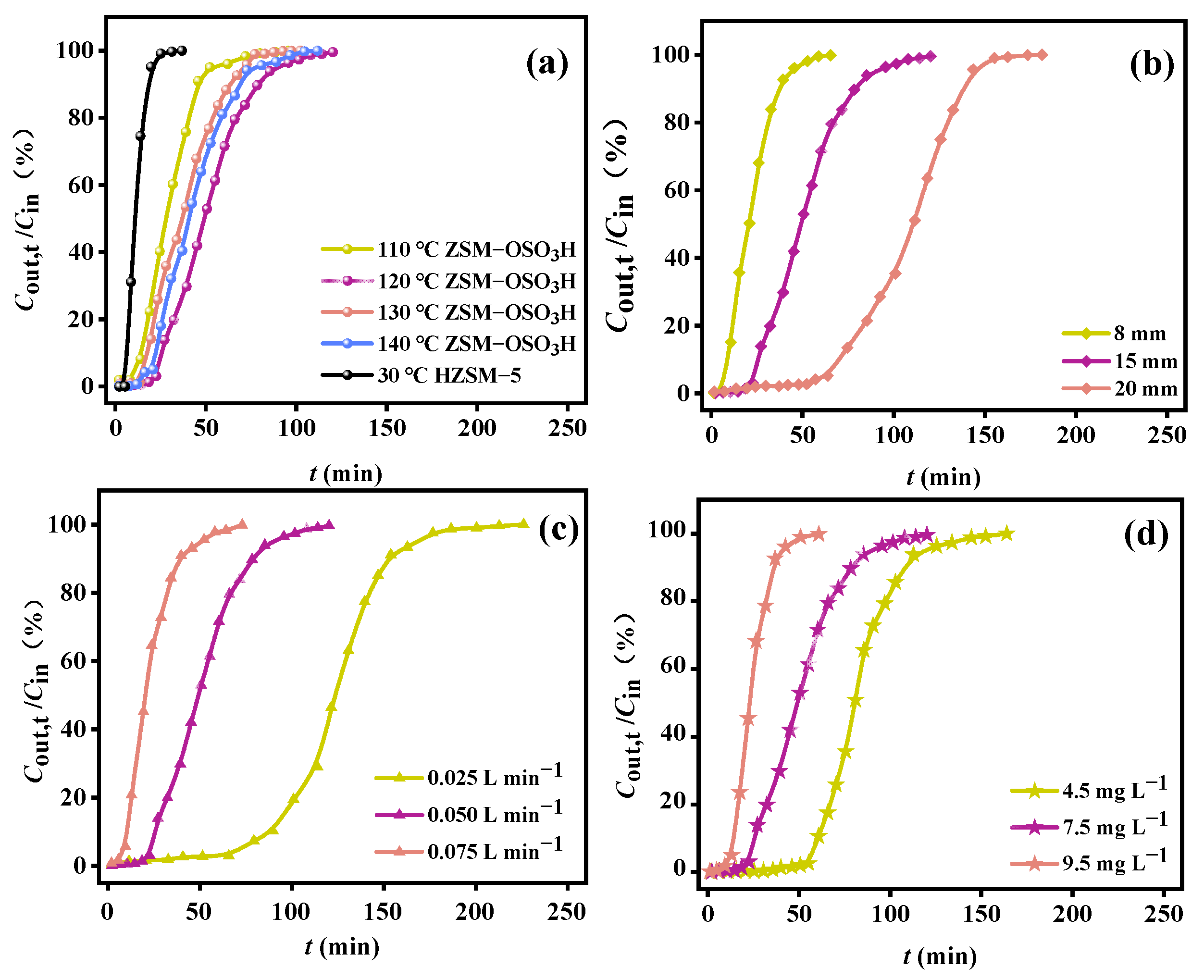 Molecules 29 03507 g003