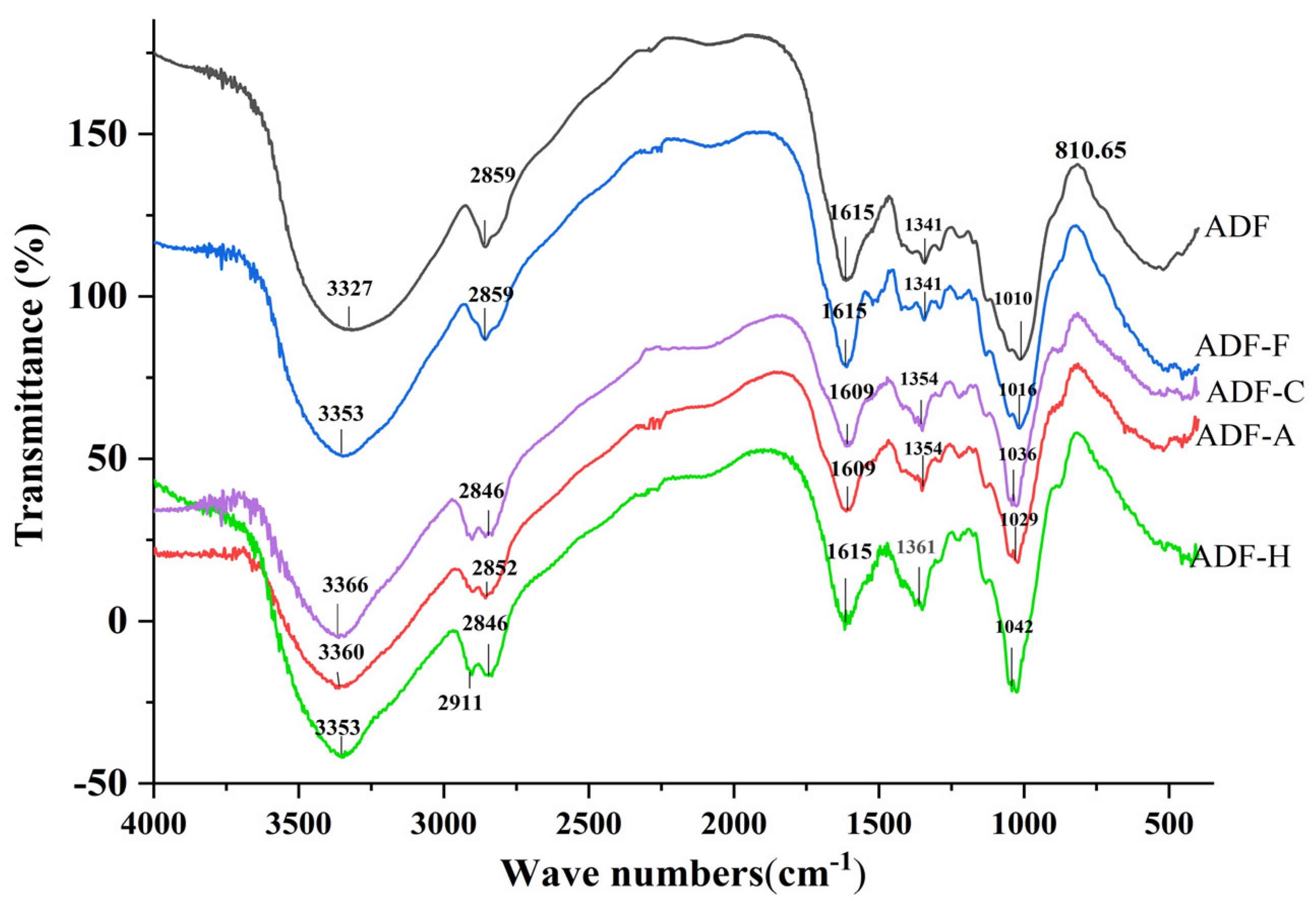 Molecules 29 03519 g005