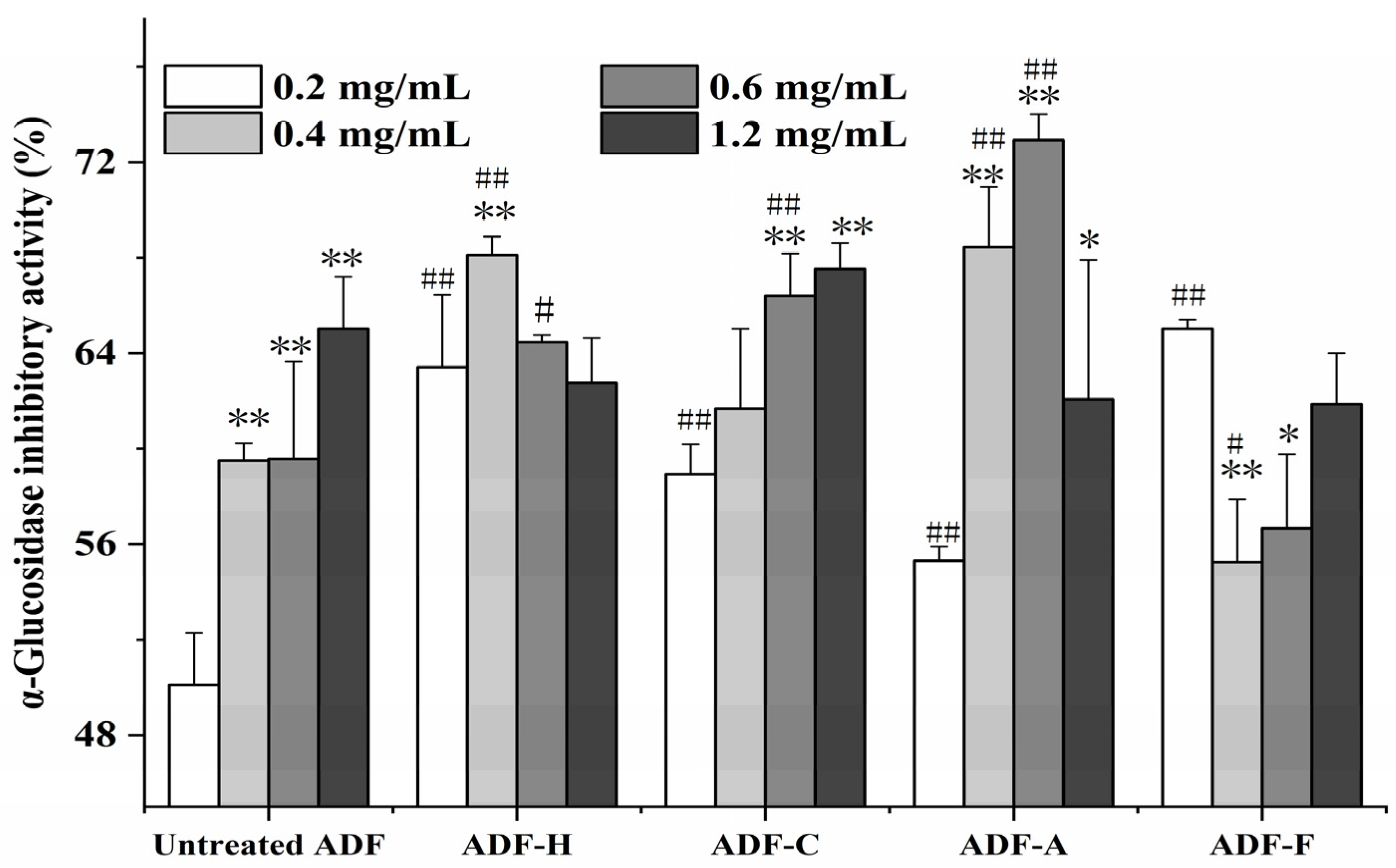 Molecules 29 03519 g007