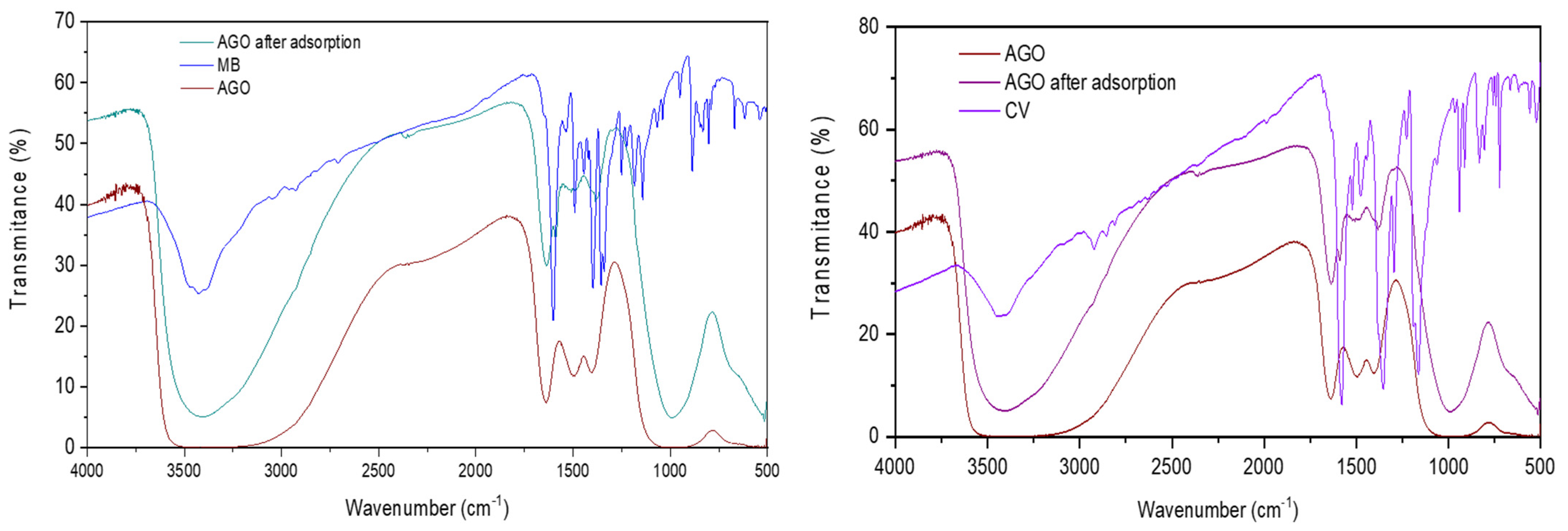 Molecules 29 03521 g007