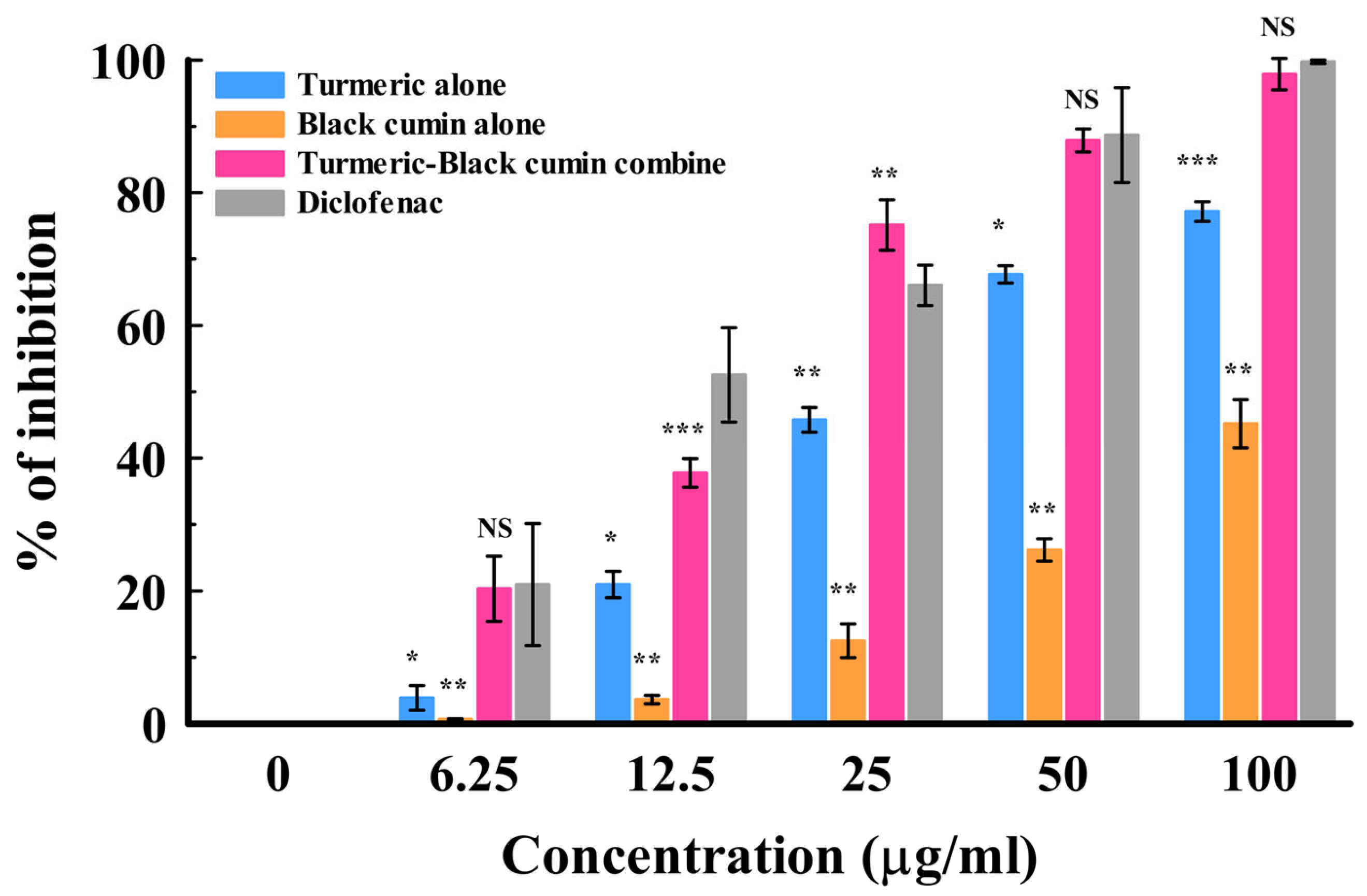 Molecules 29 03523 g003