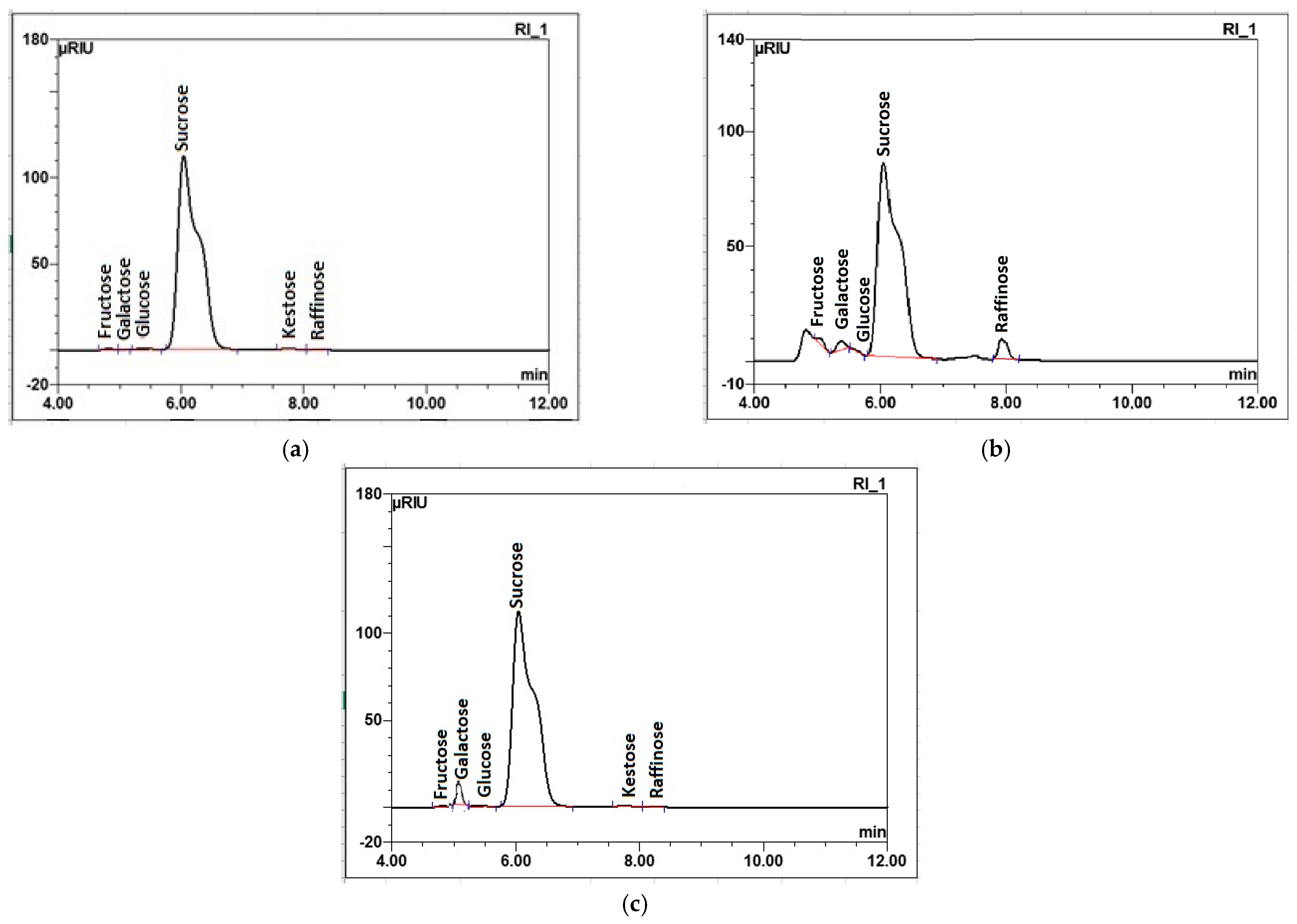 Molecules 29 03526 g003 Molecules 29 03526 g003