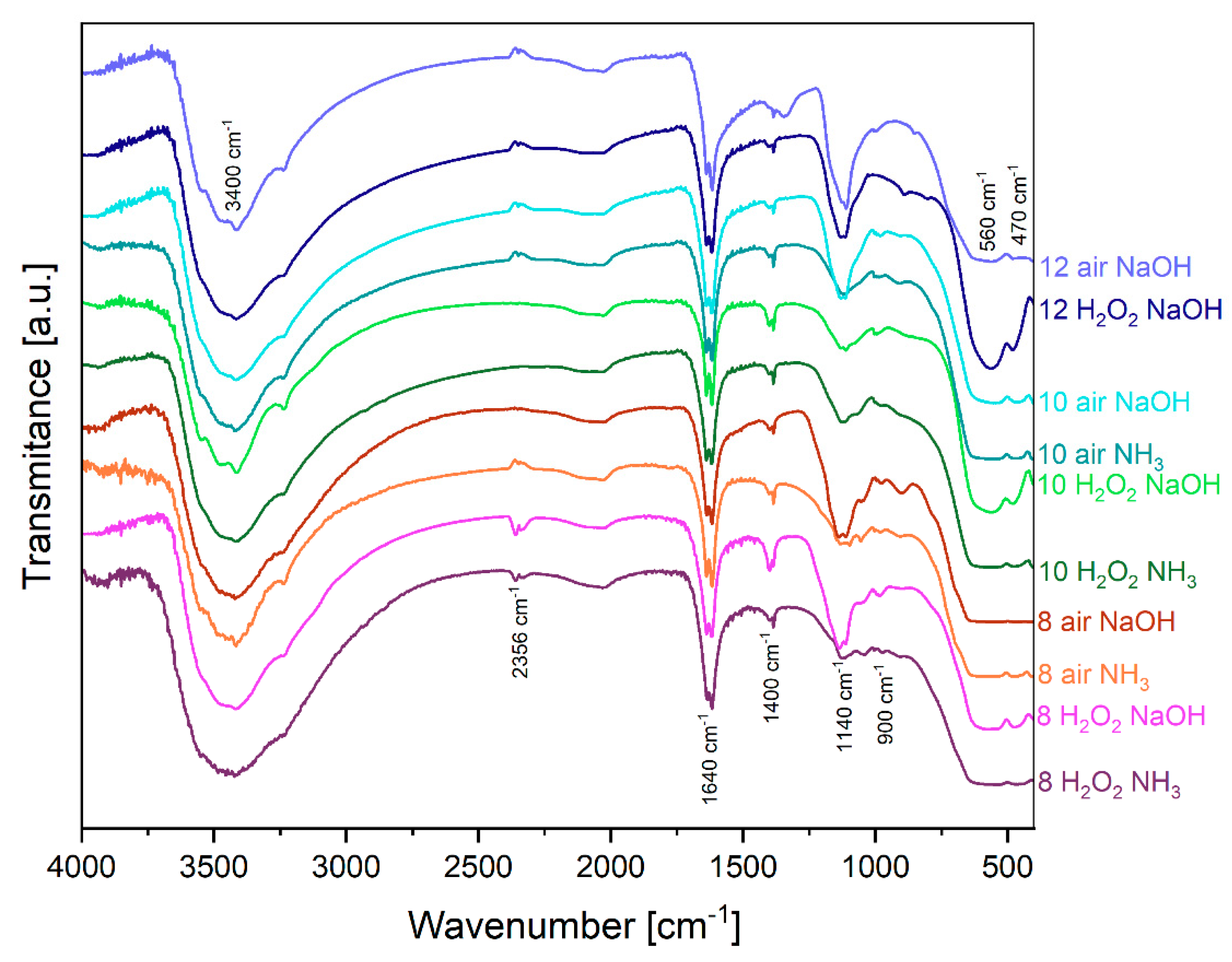 Molecules 29 03527 g002