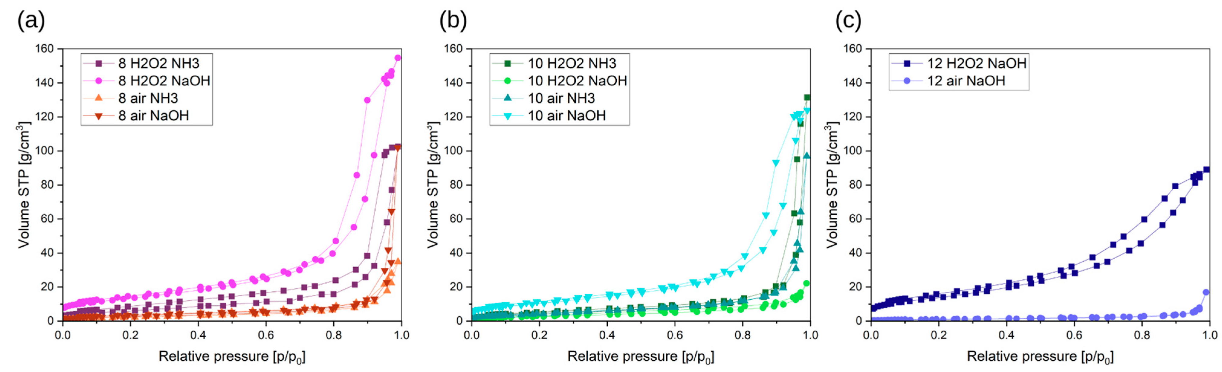Molecules 29 03527 g003
