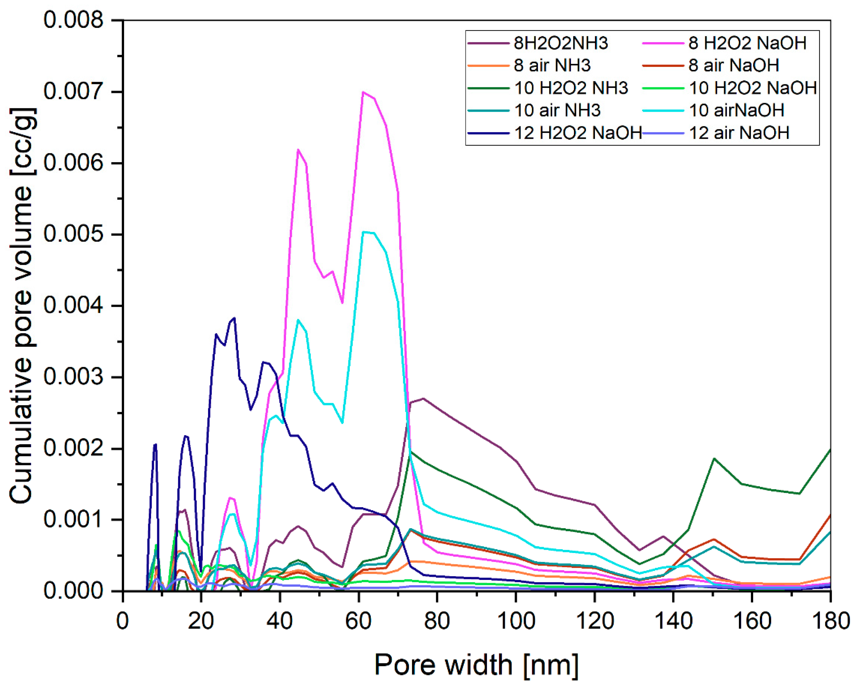Molecules 29 03527 g004