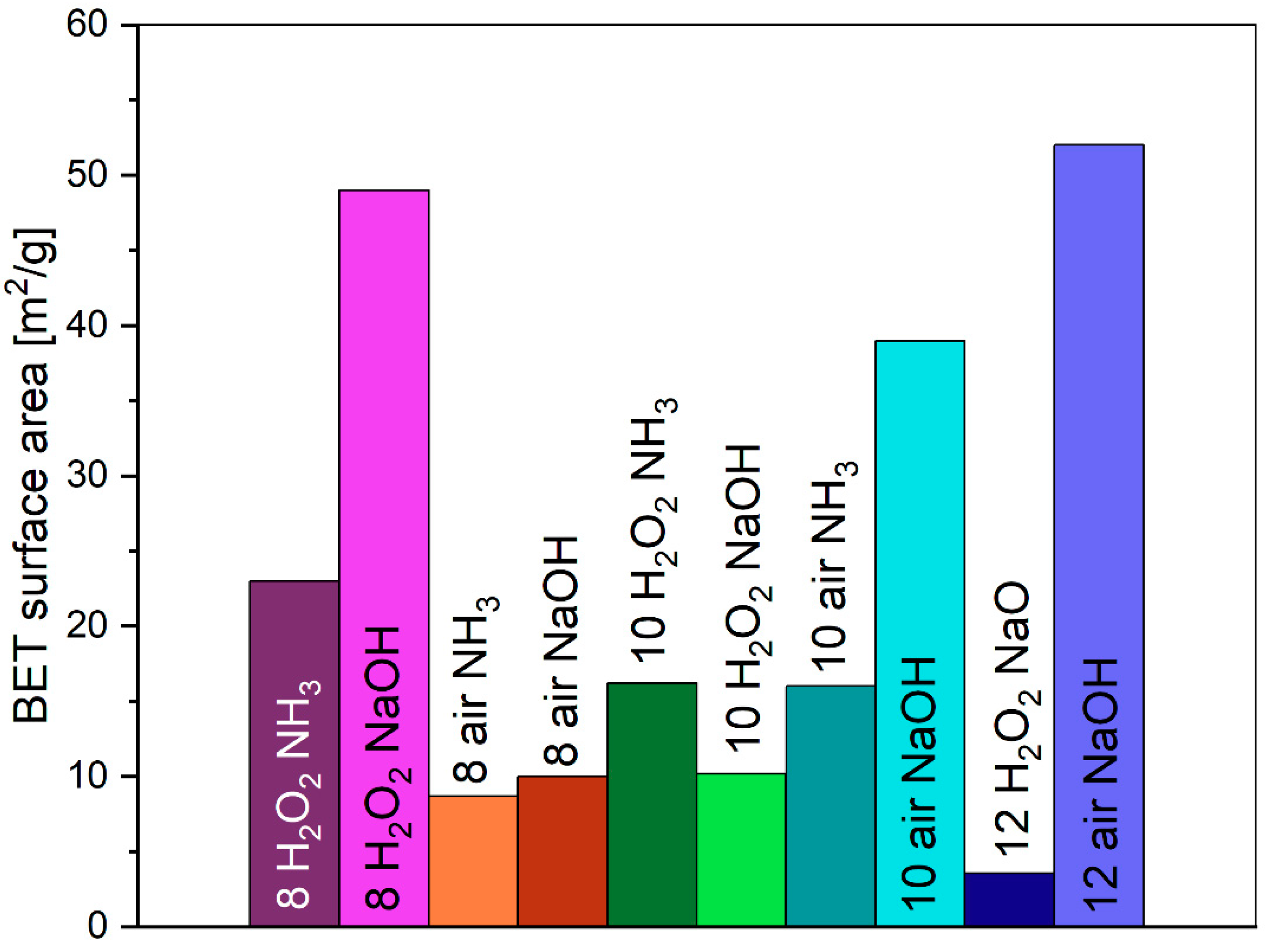 Molecules 29 03527 g005